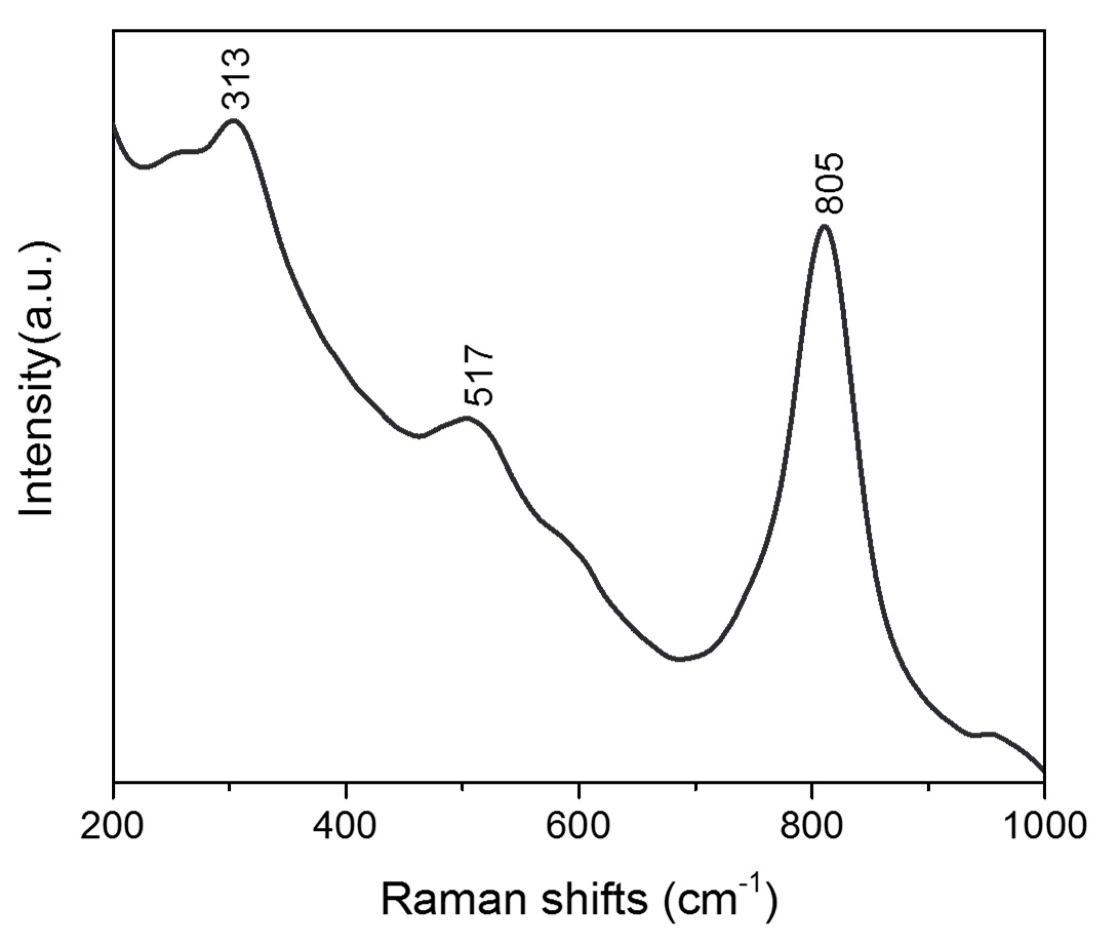 Applsci 08 00216 g009