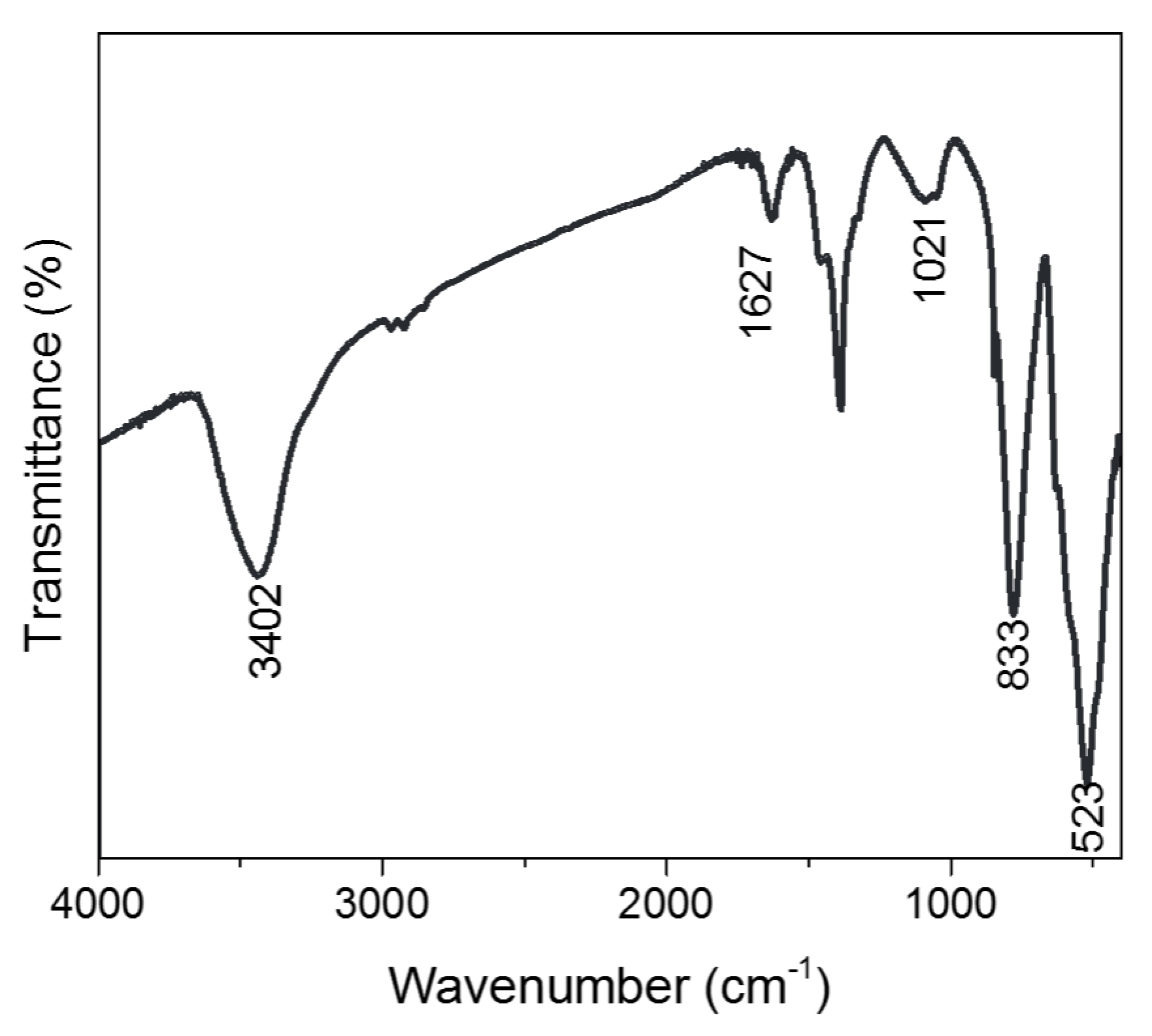 Applsci 08 00216 g010