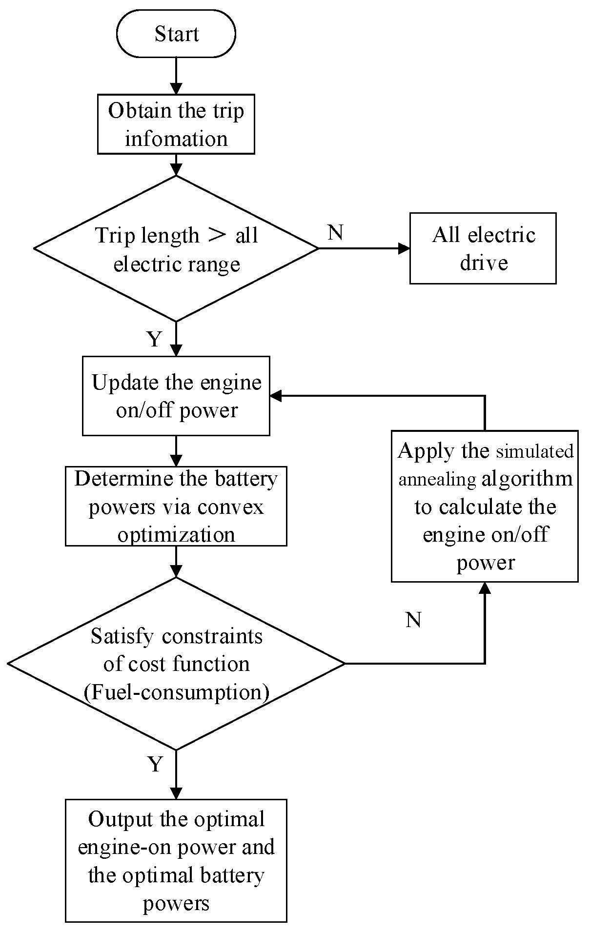 Applsci 08 00218 g007