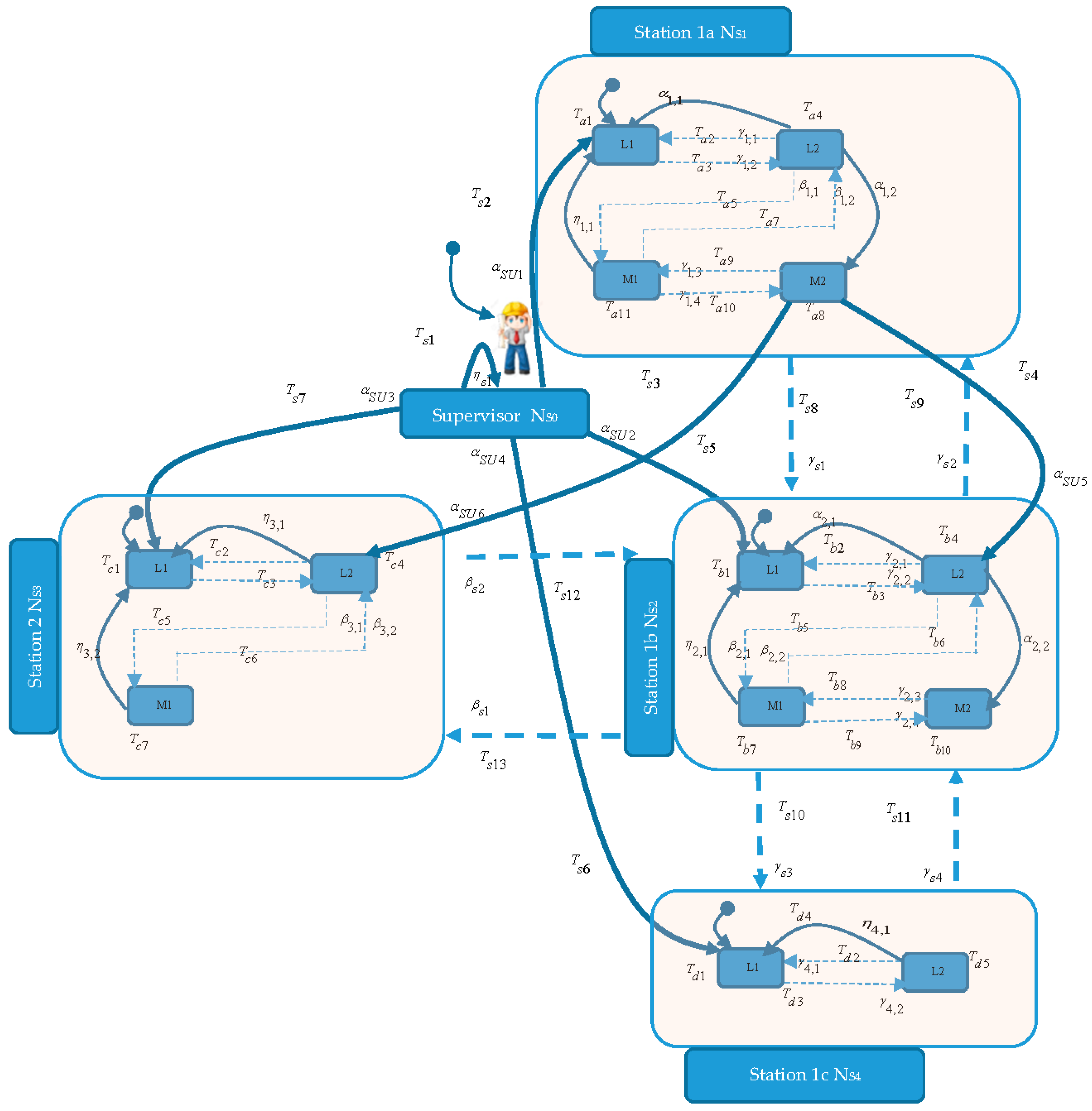 Applsci 08 00221 g001