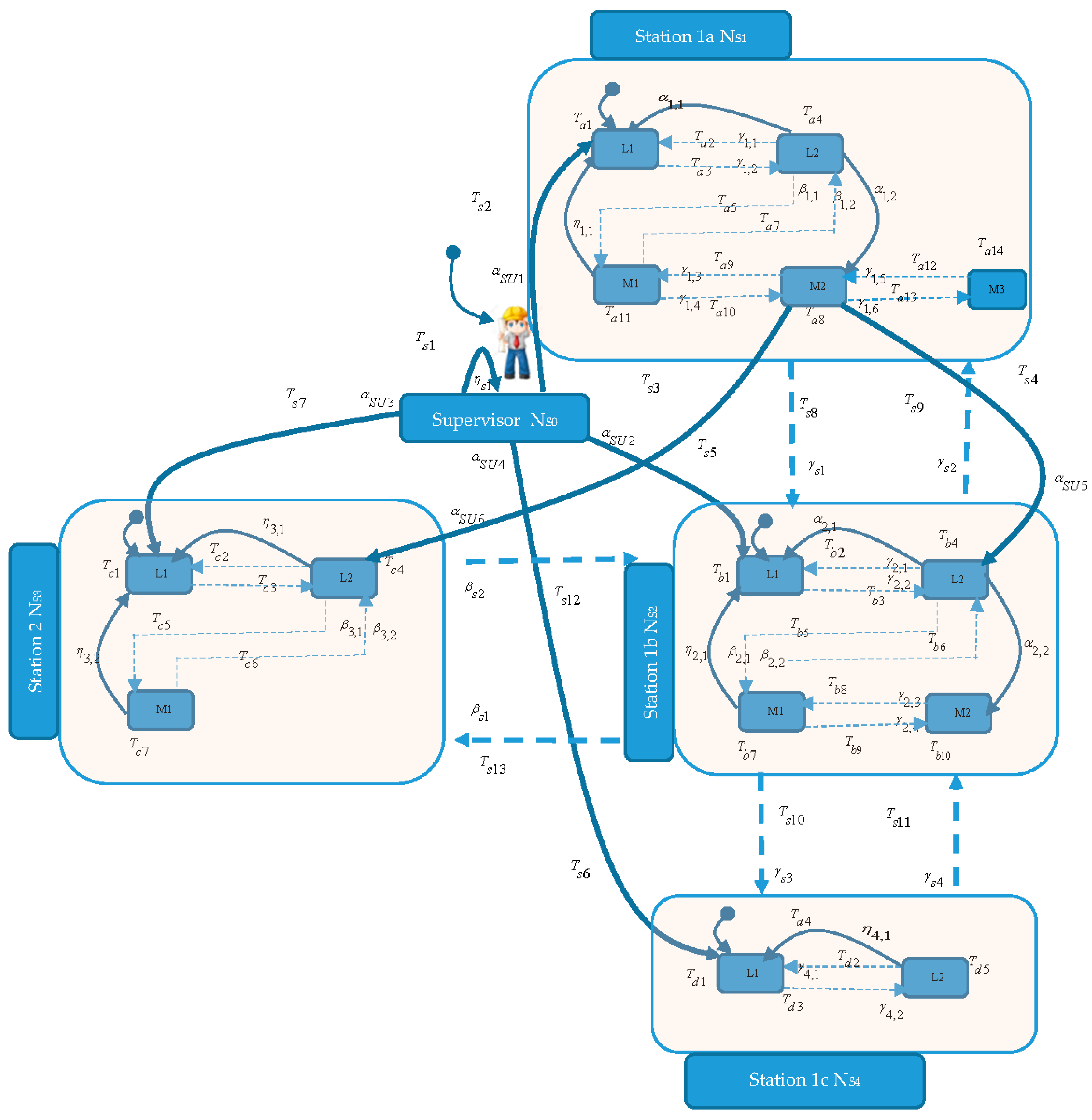 Applsci 08 00221 g003