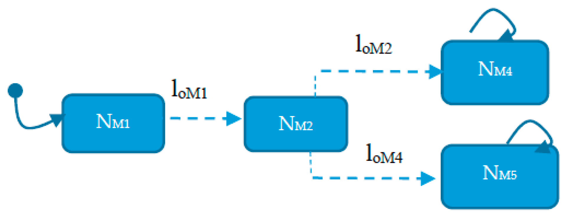 Applsci 08 00221 g005