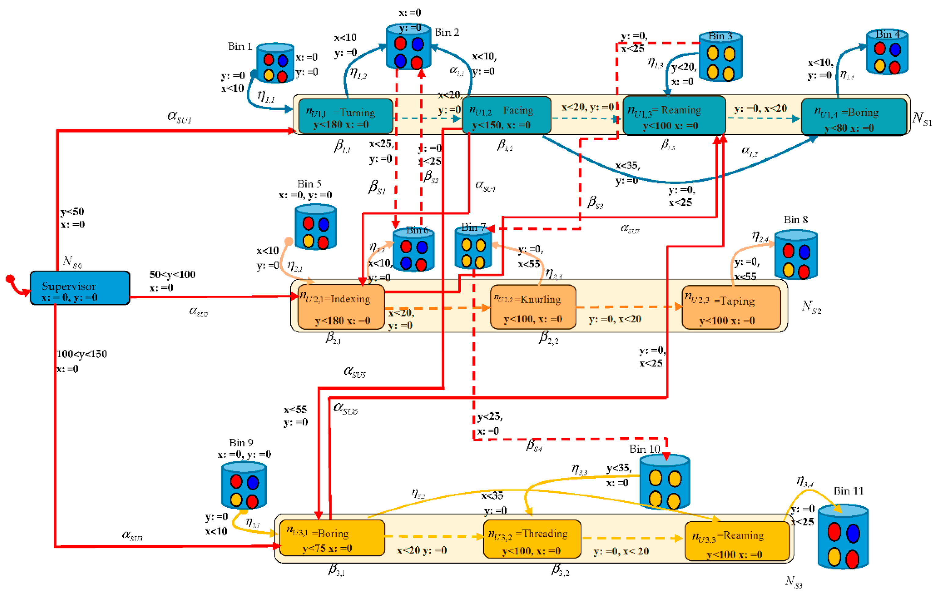 Applsci 08 00221 g008