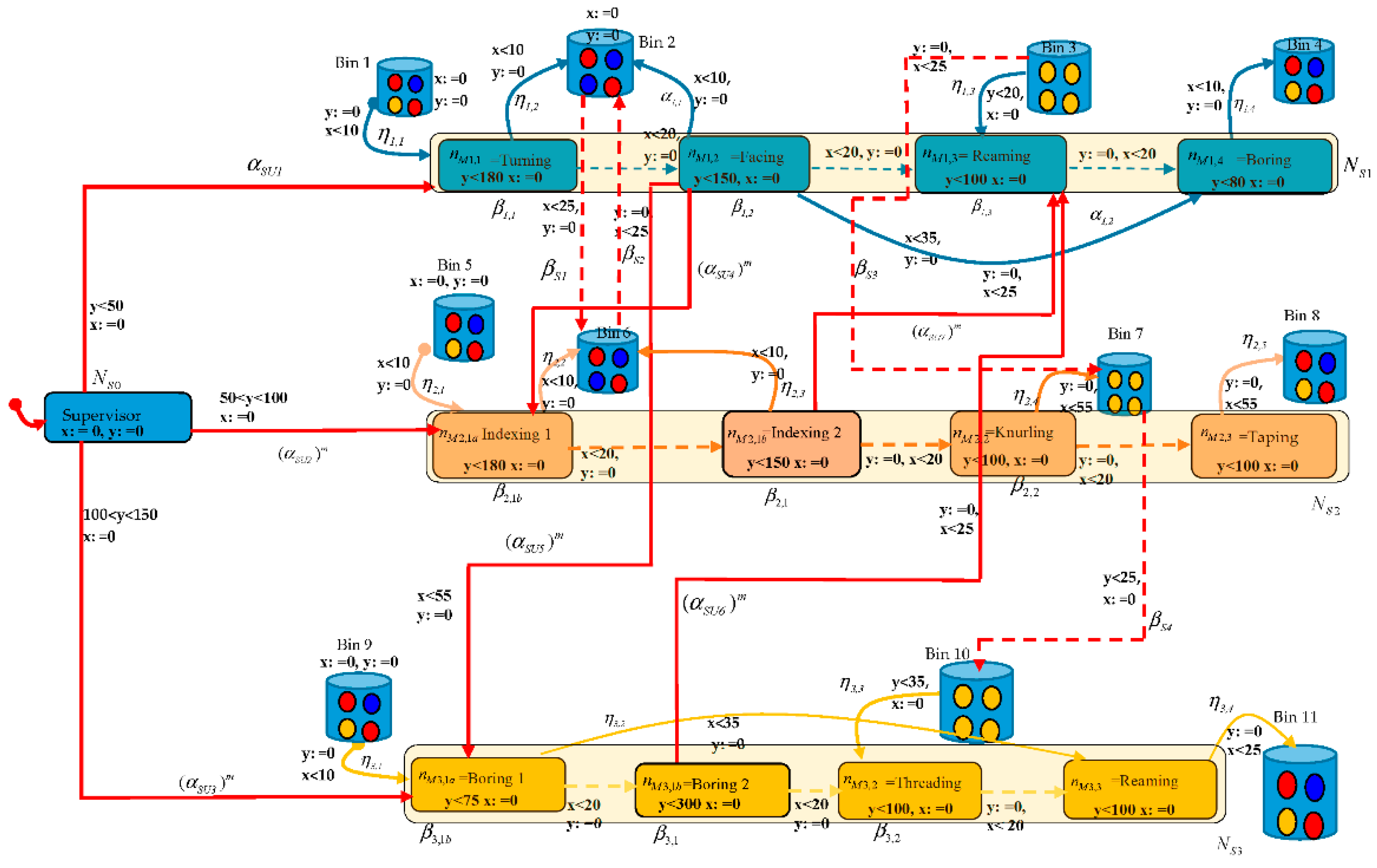 Applsci 08 00221 g009