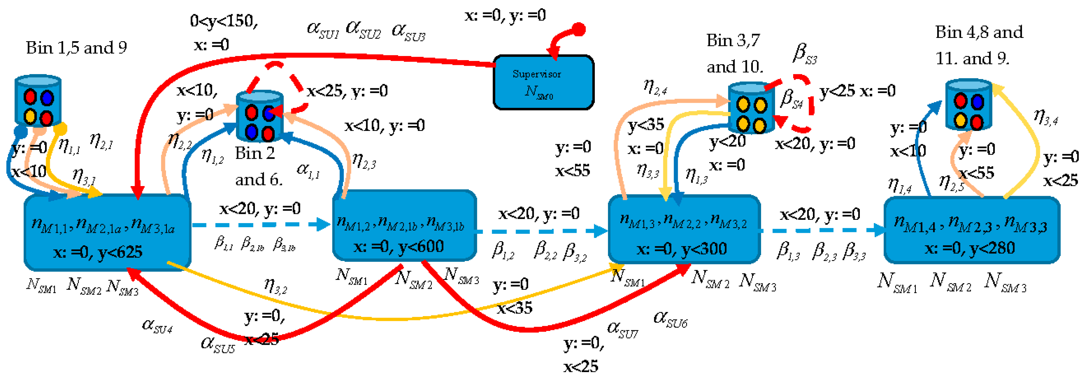 Applsci 08 00221 g010