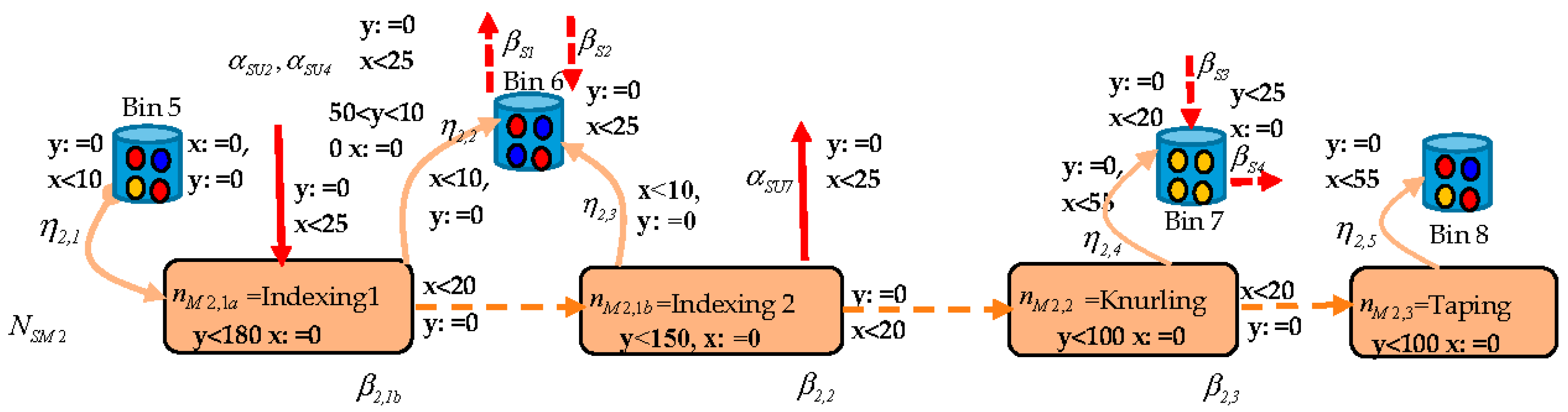 Applsci 08 00221 g011