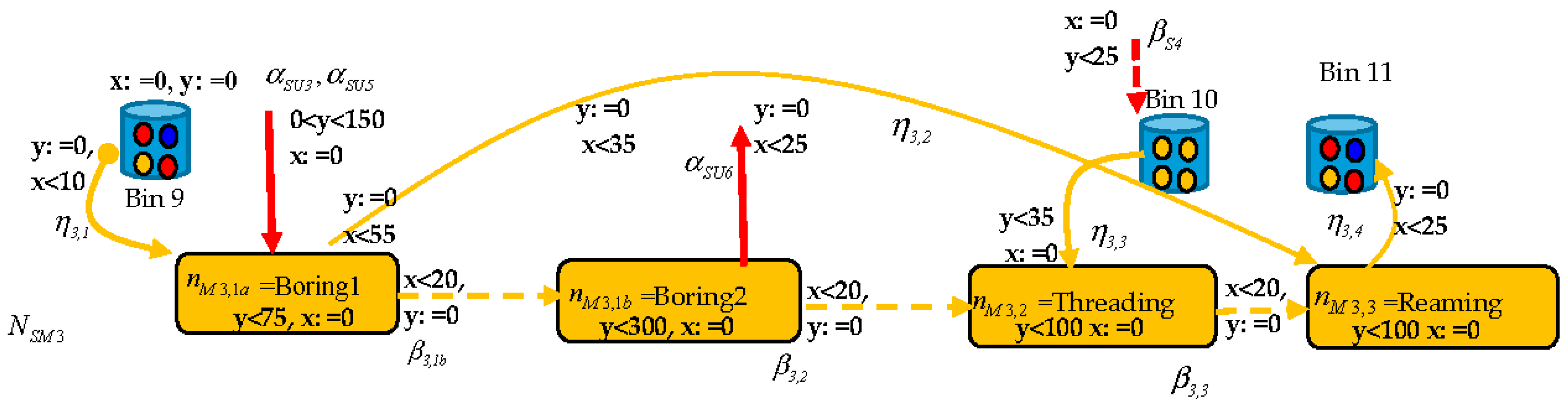 Applsci 08 00221 g012