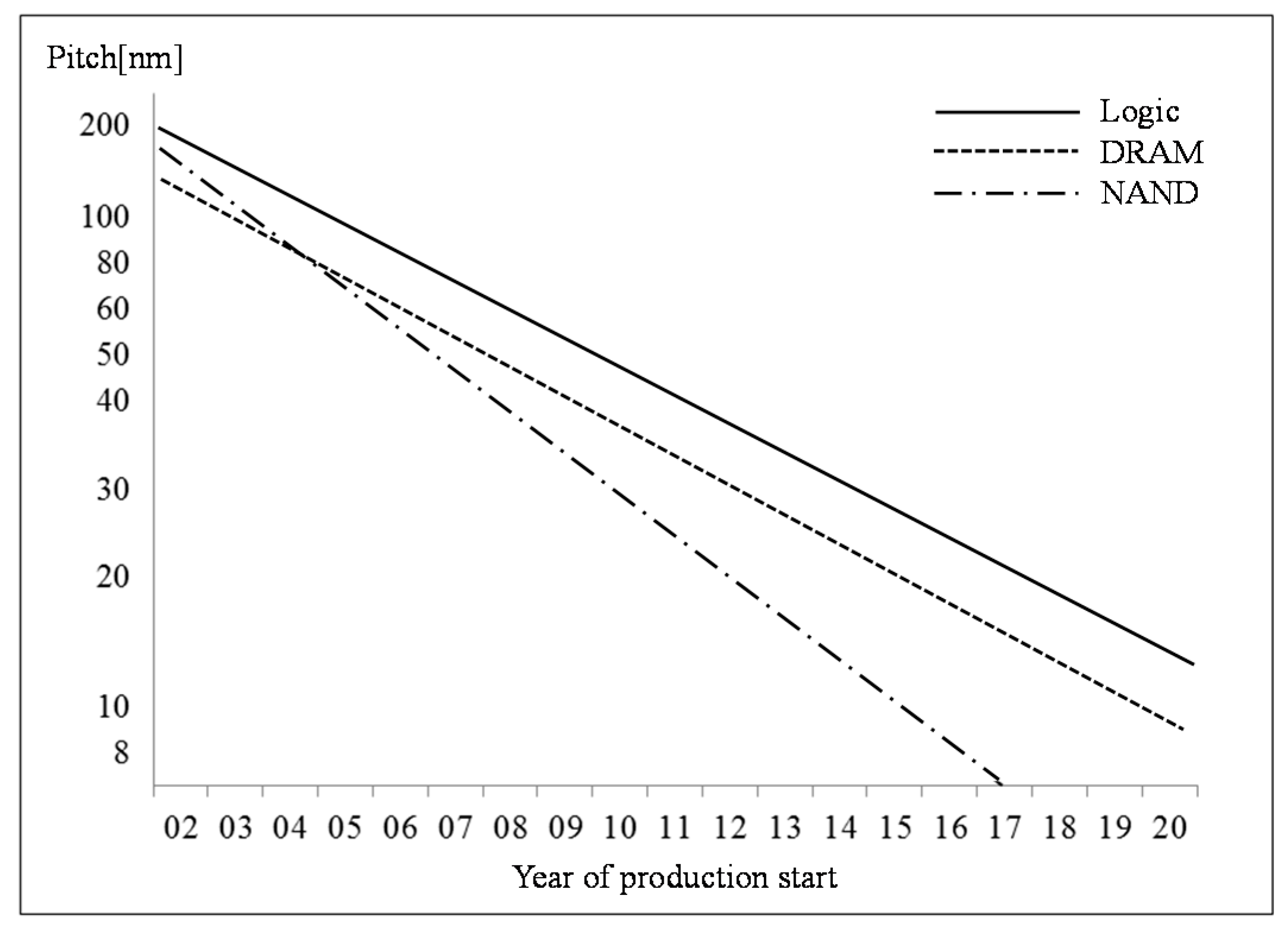 Applsci 08 00224 g002