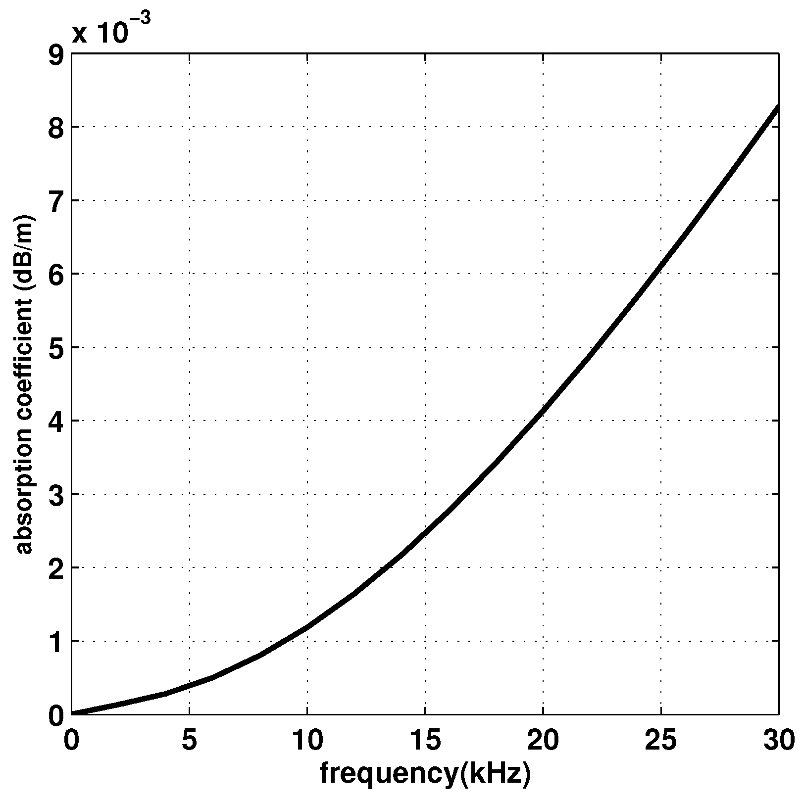 Applsci 08 00225 g002 Applsci 08 00225 g002