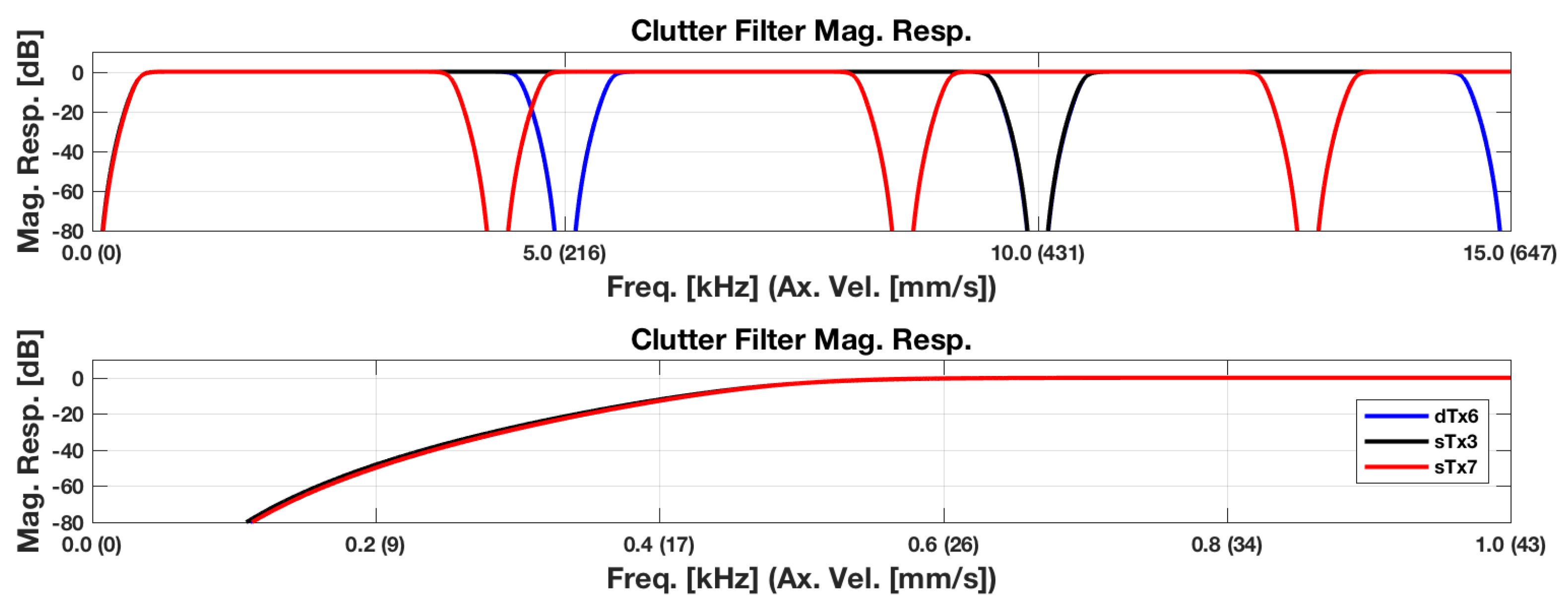 Applsci 08 00227 g004