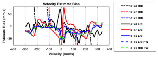 Applsci 08 00227 g0a3