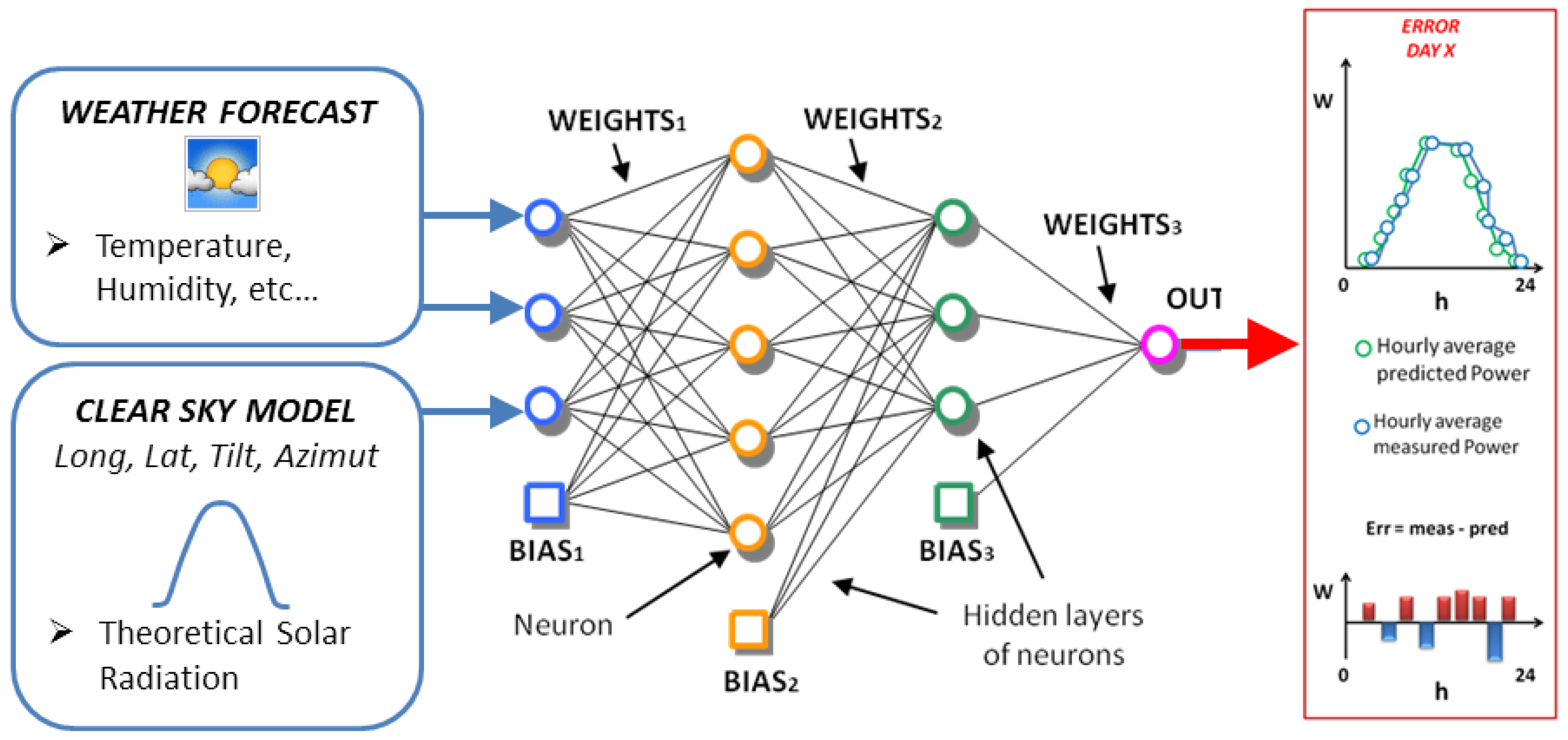 Applsci 08 00228 g002
