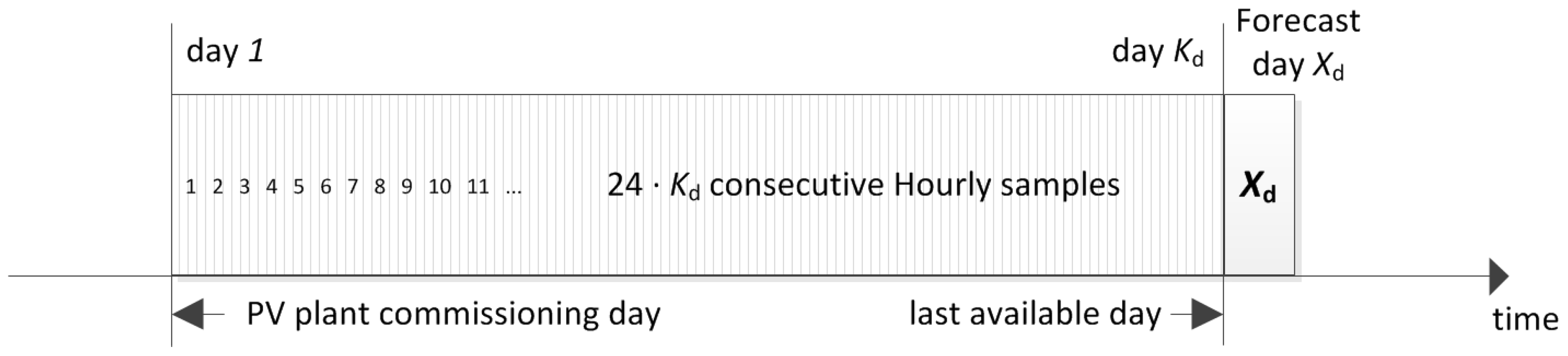 Applsci 08 00228 g003