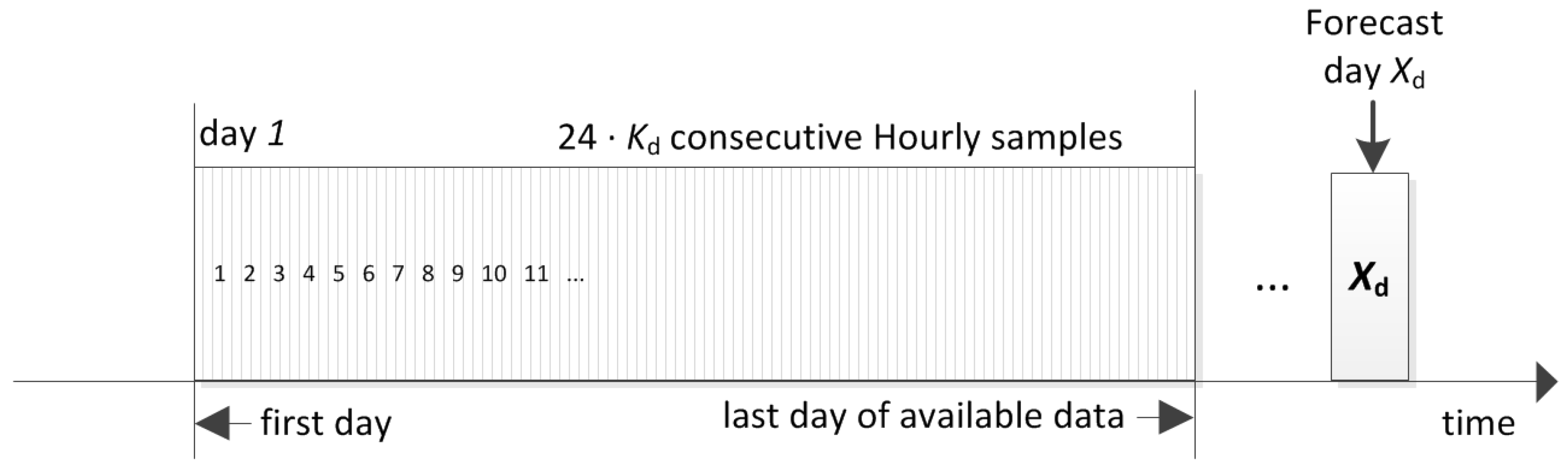 Applsci 08 00228 g005