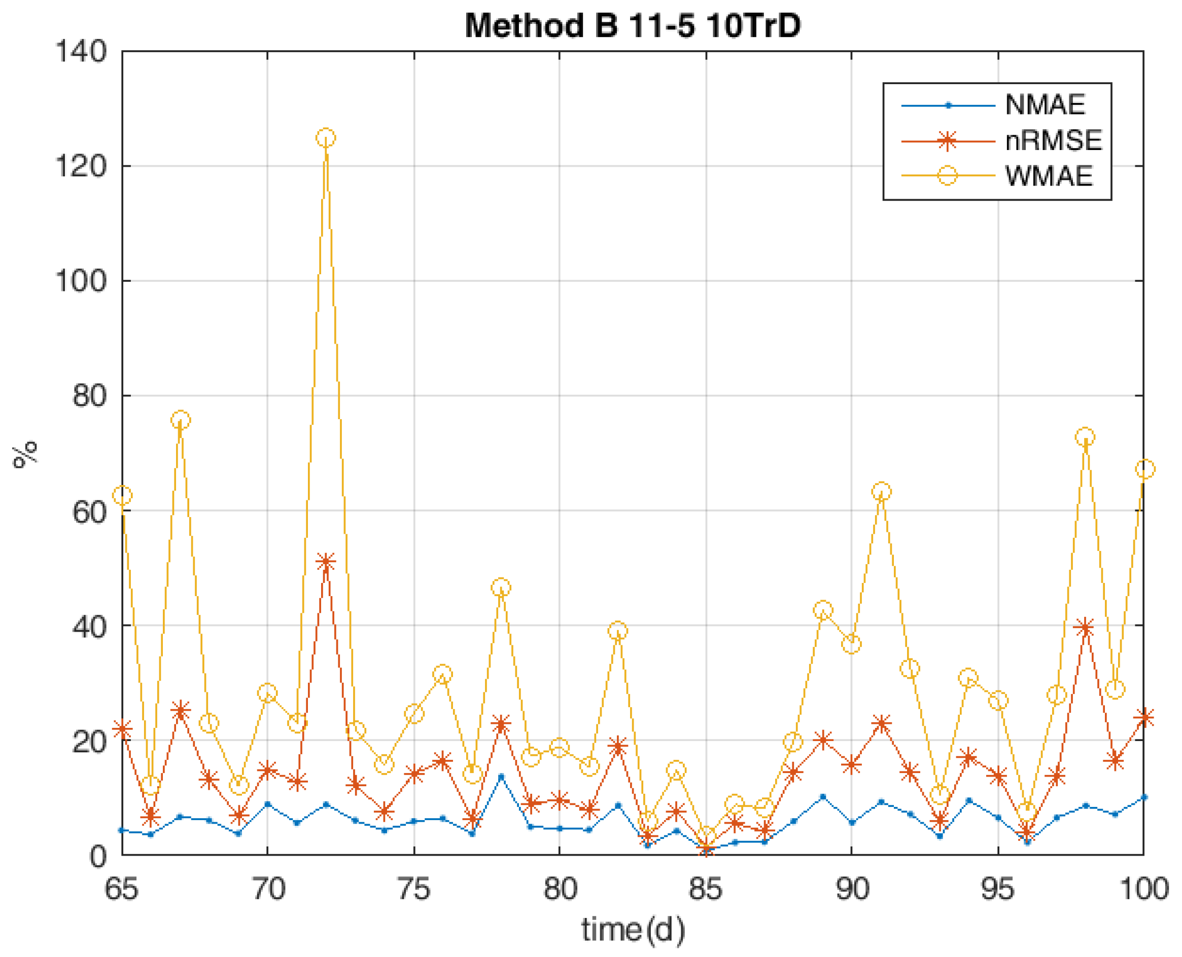 Applsci 08 00228 g007