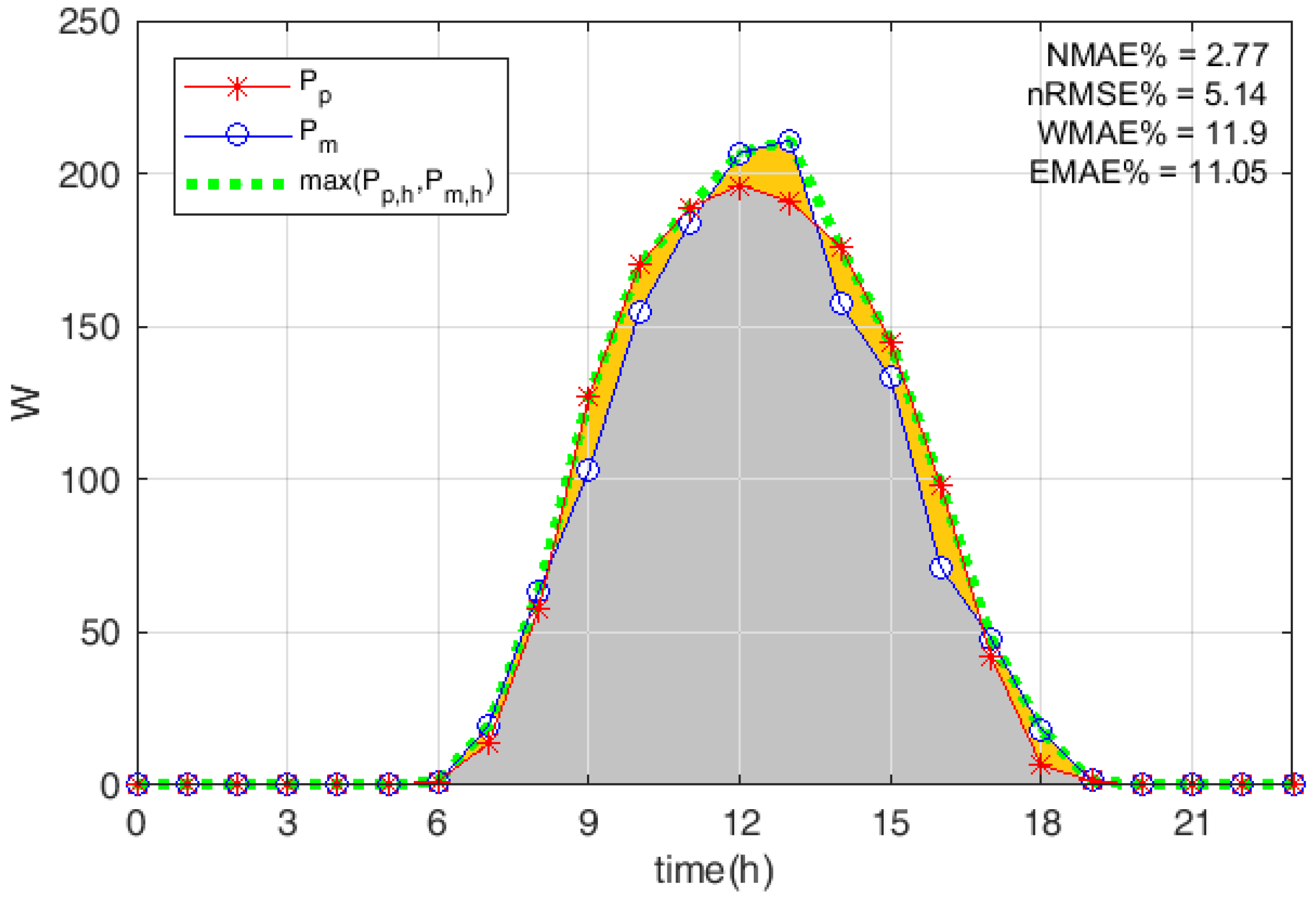 Applsci 08 00228 g009