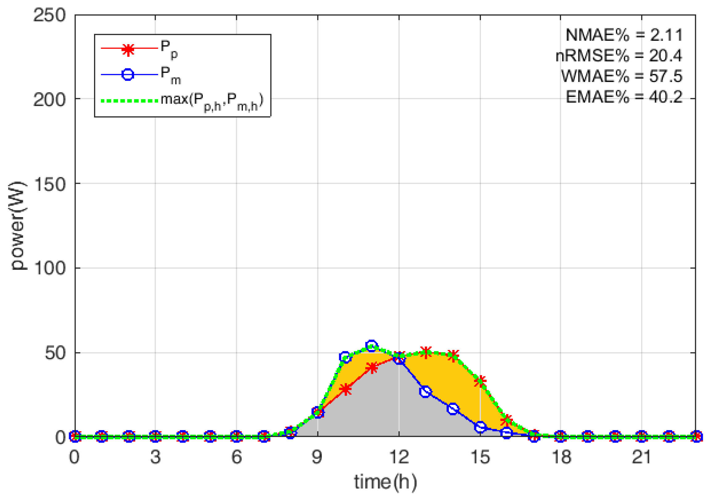 Applsci 08 00228 g010