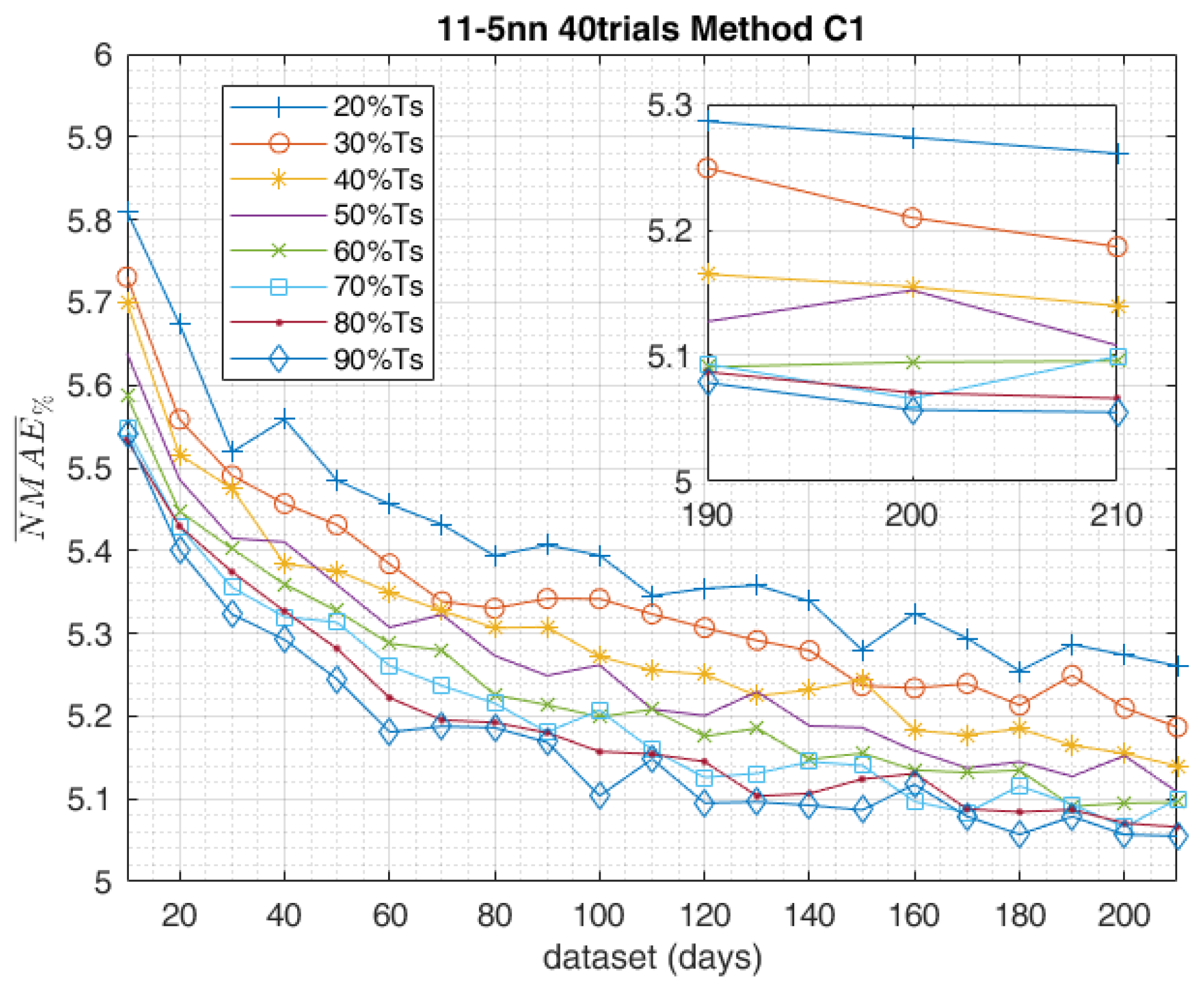 Applsci 08 00228 g011