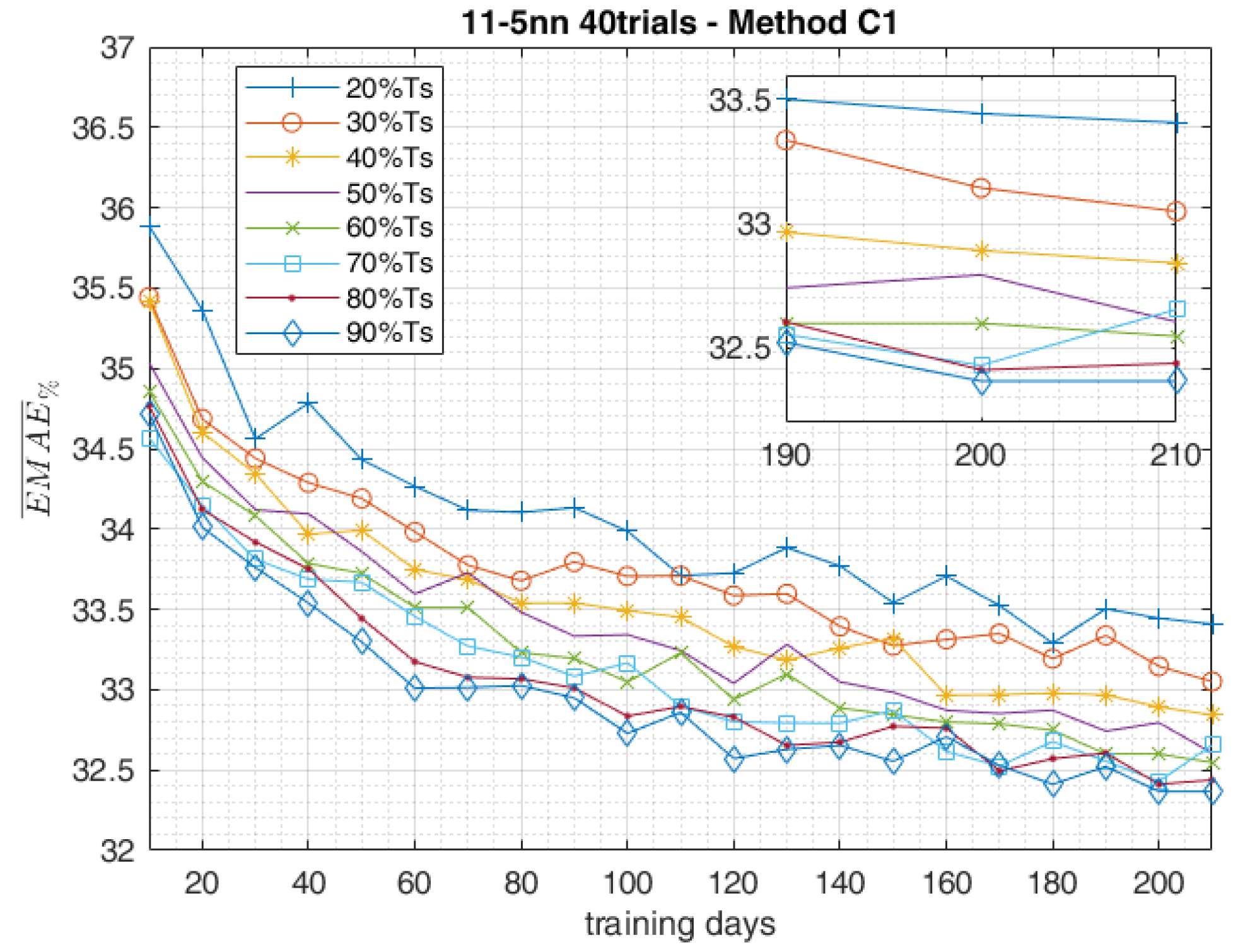 Applsci 08 00228 g012