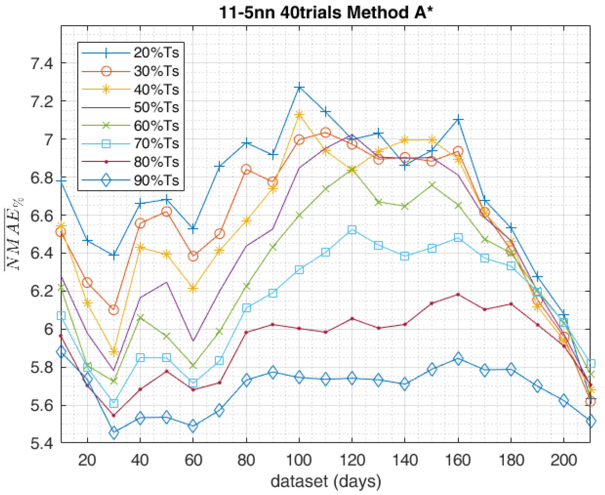 Applsci 08 00228 g013