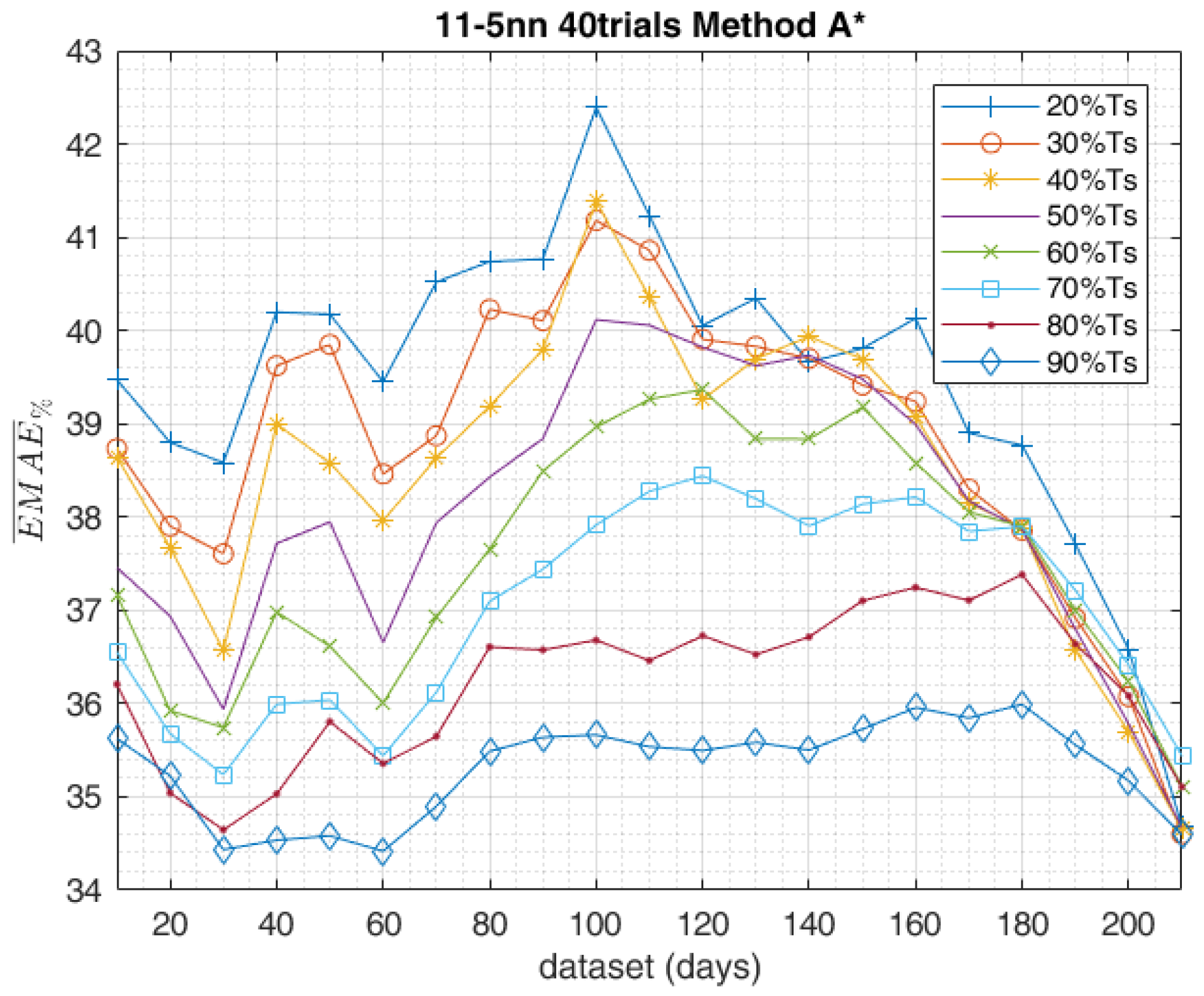 Applsci 08 00228 g014
