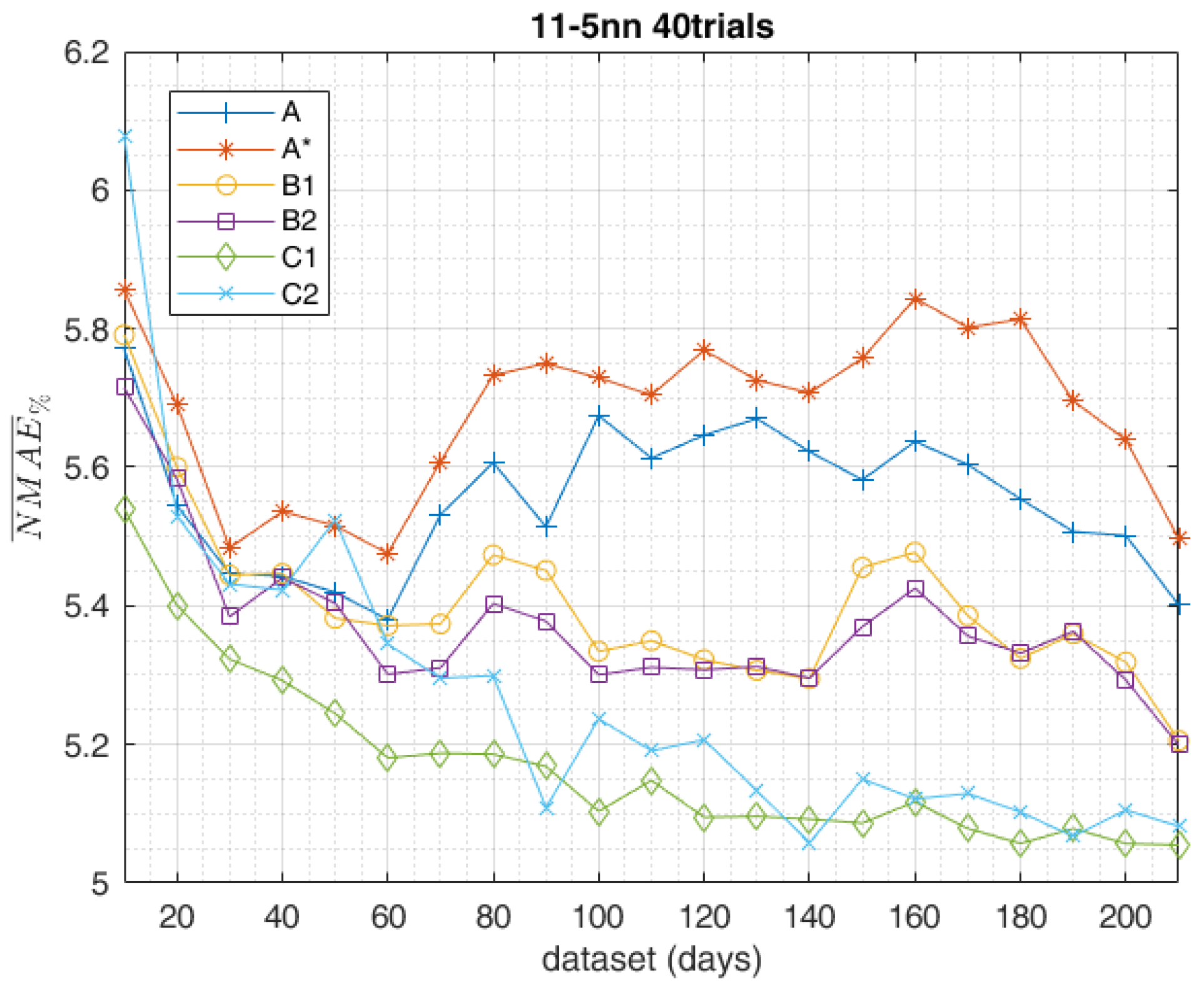 Applsci 08 00228 g015