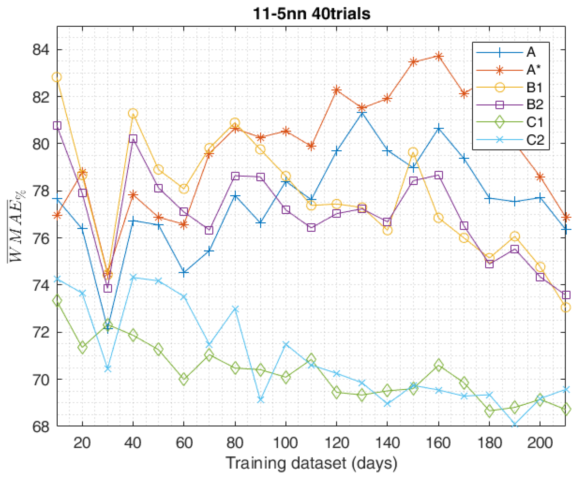 Applsci 08 00228 g017