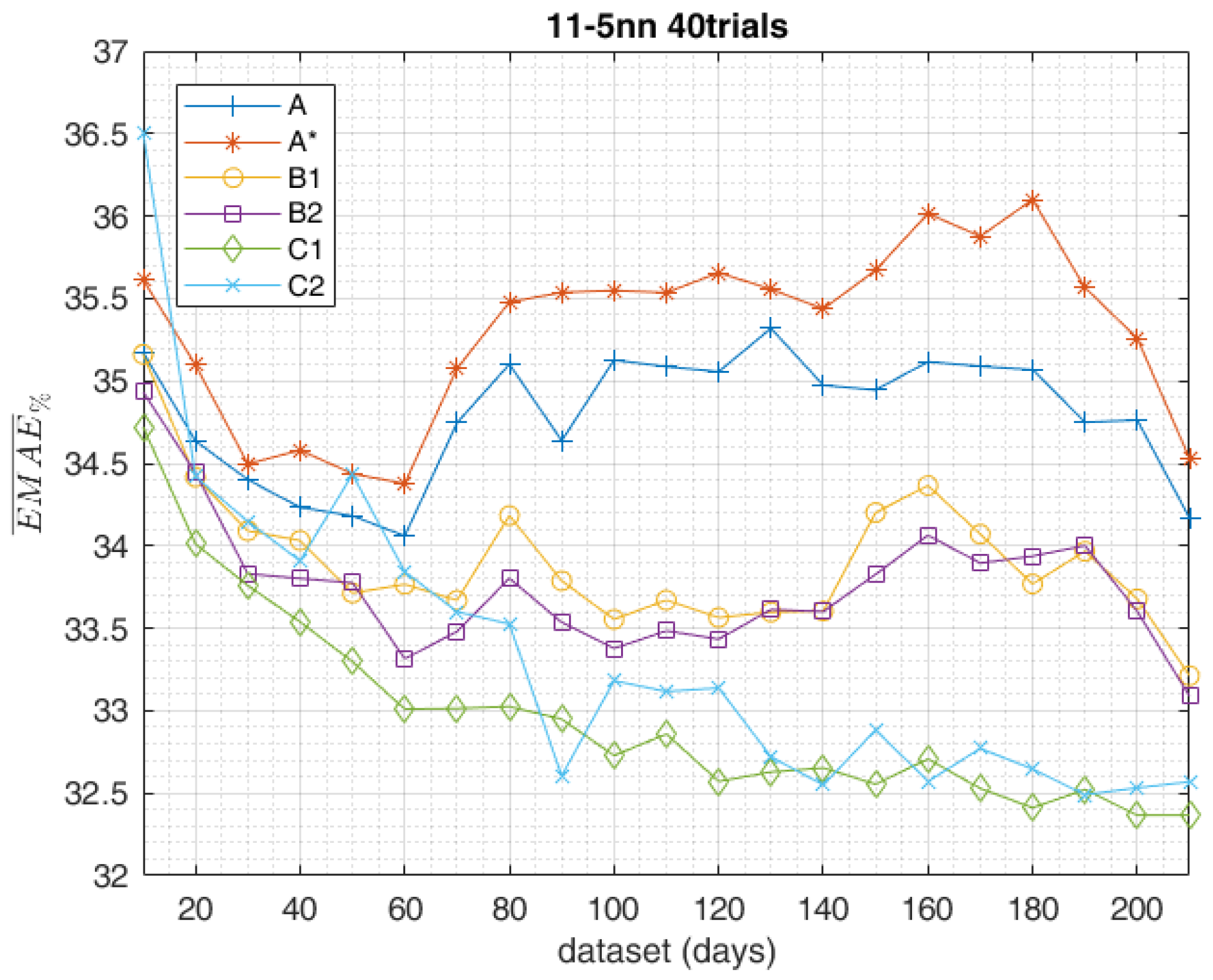 Applsci 08 00228 g018