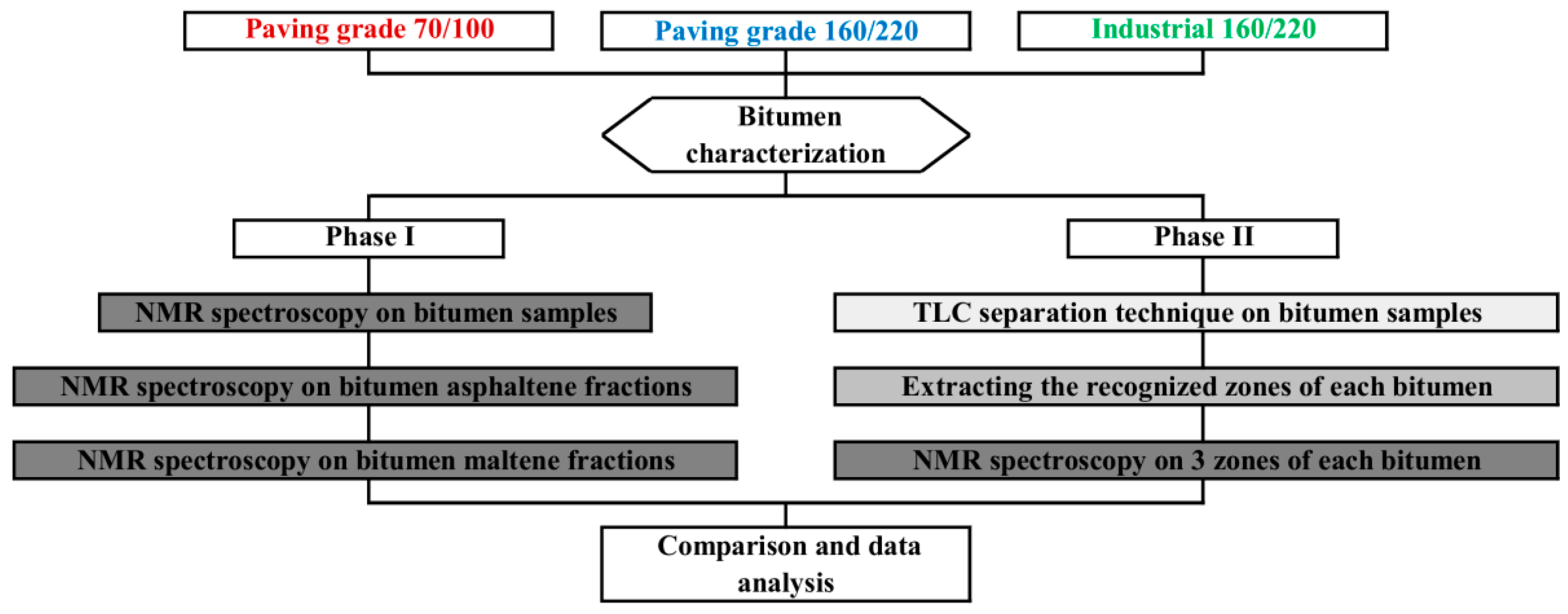 Applsci 08 00229 g001