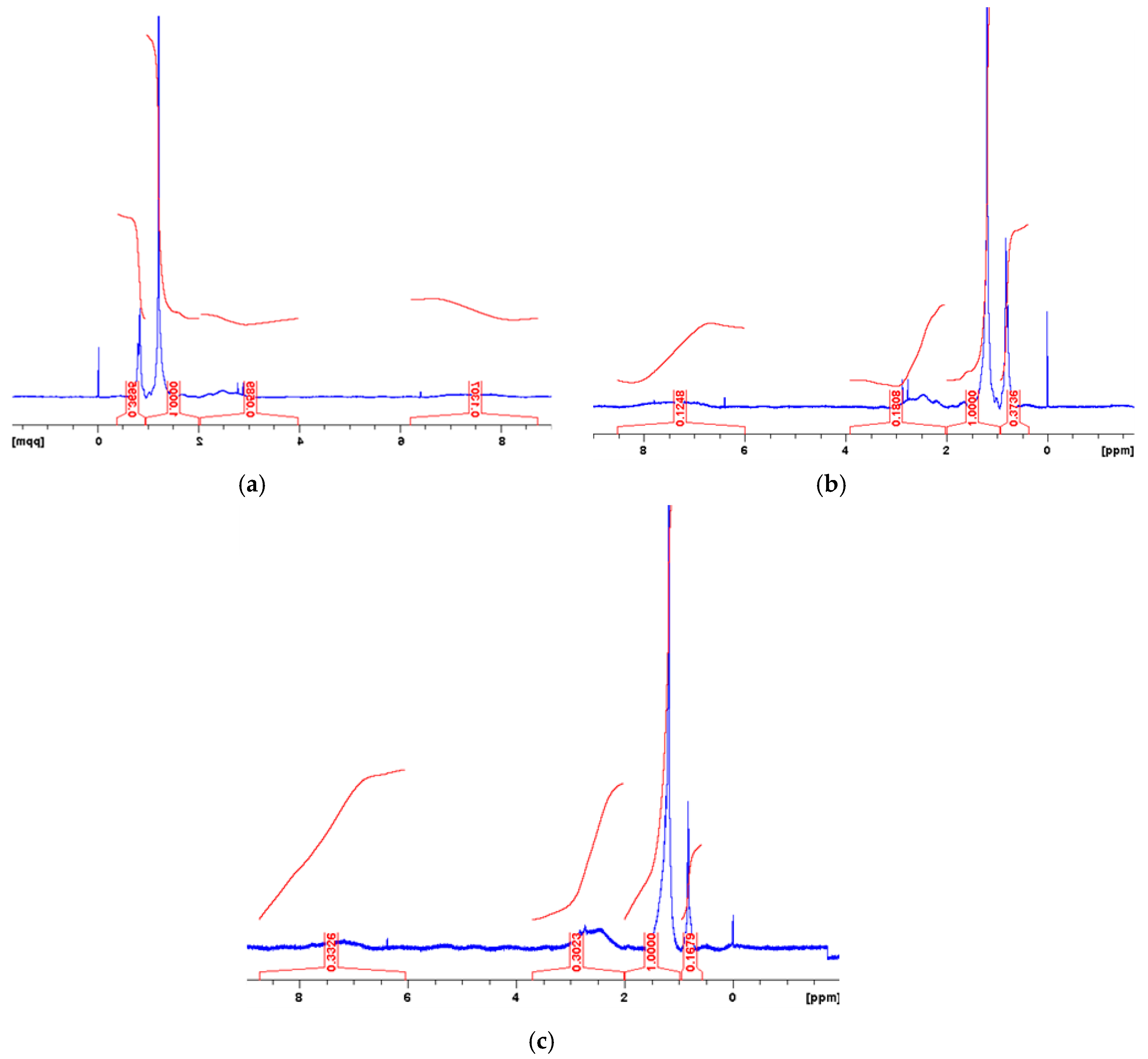Applsci 08 00229 g005