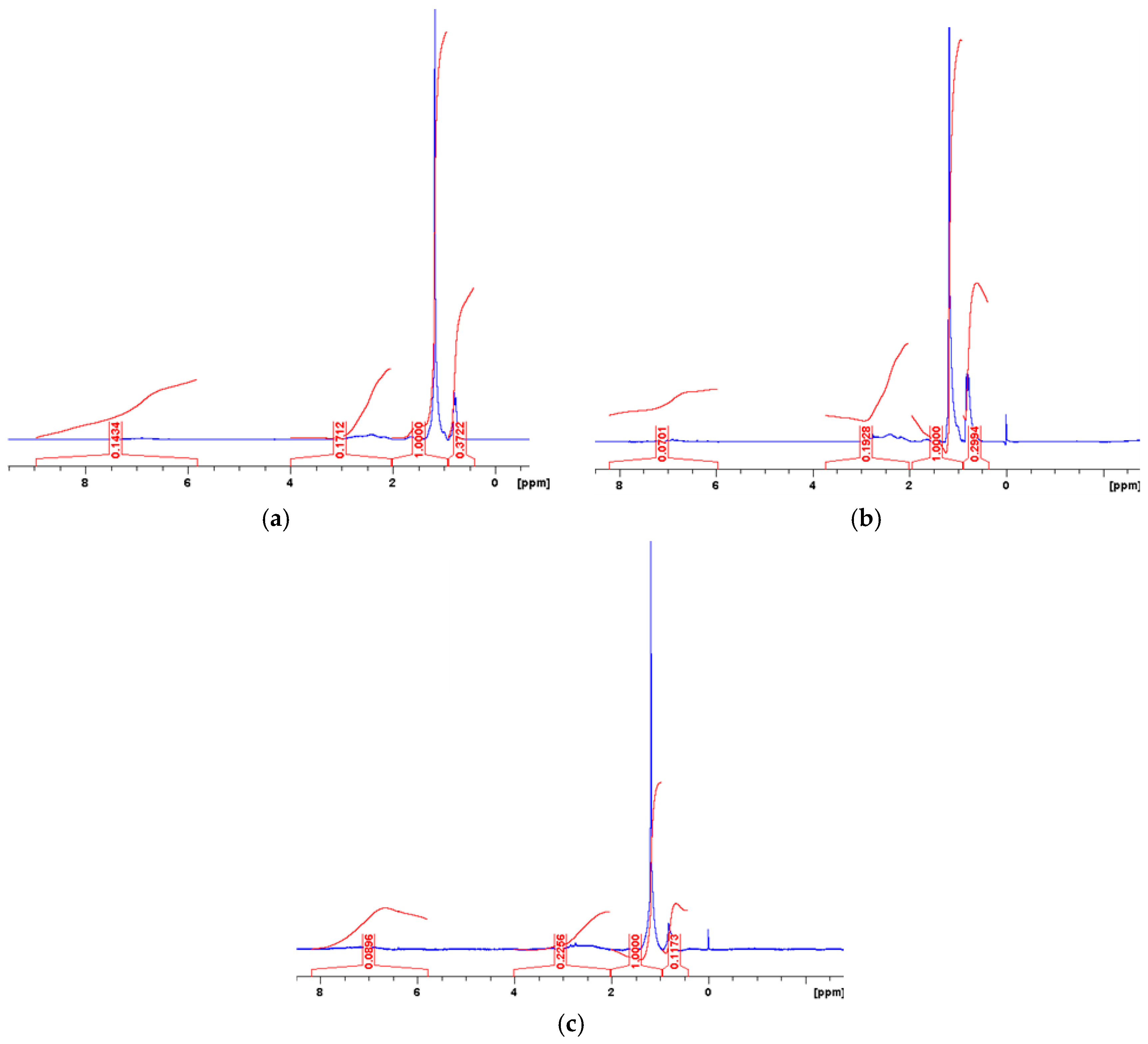 Applsci 08 00229 g006