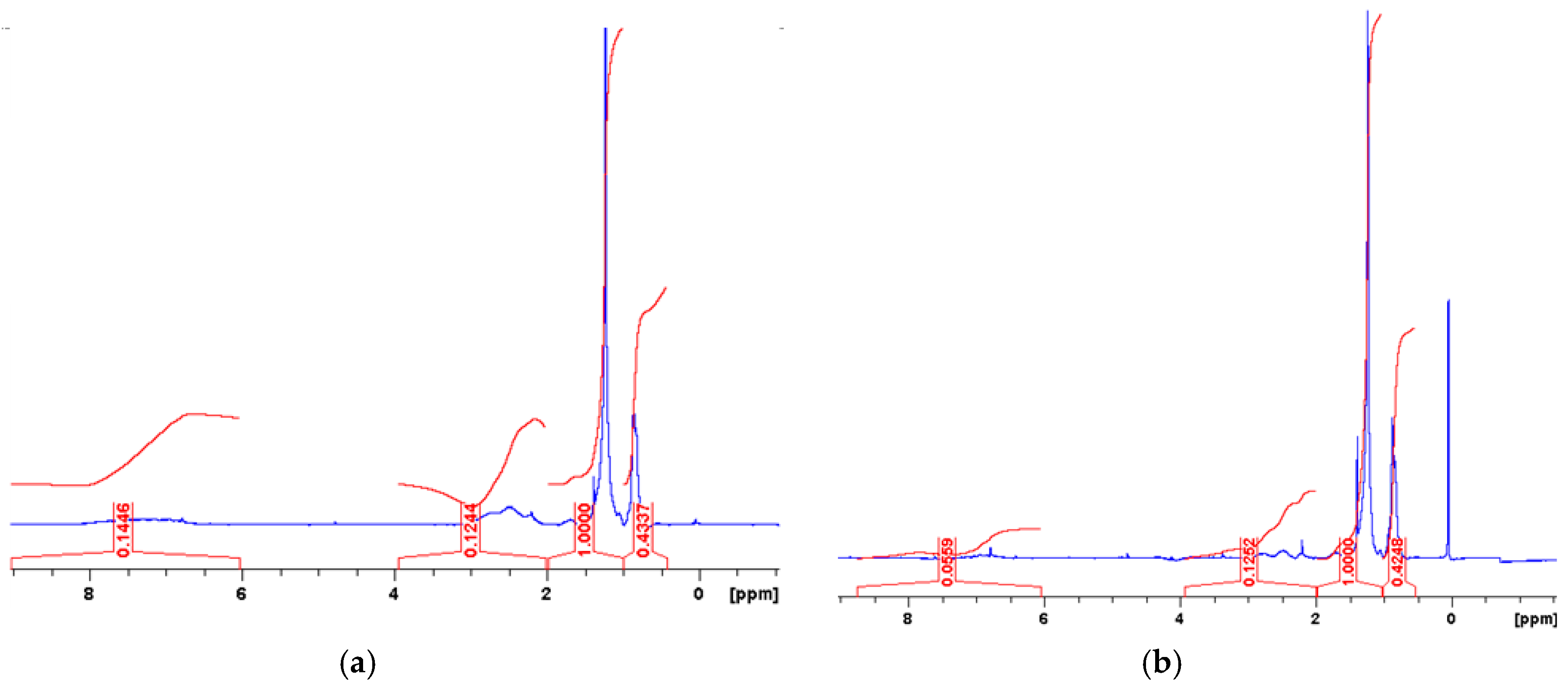 Applsci 08 00229 g007a