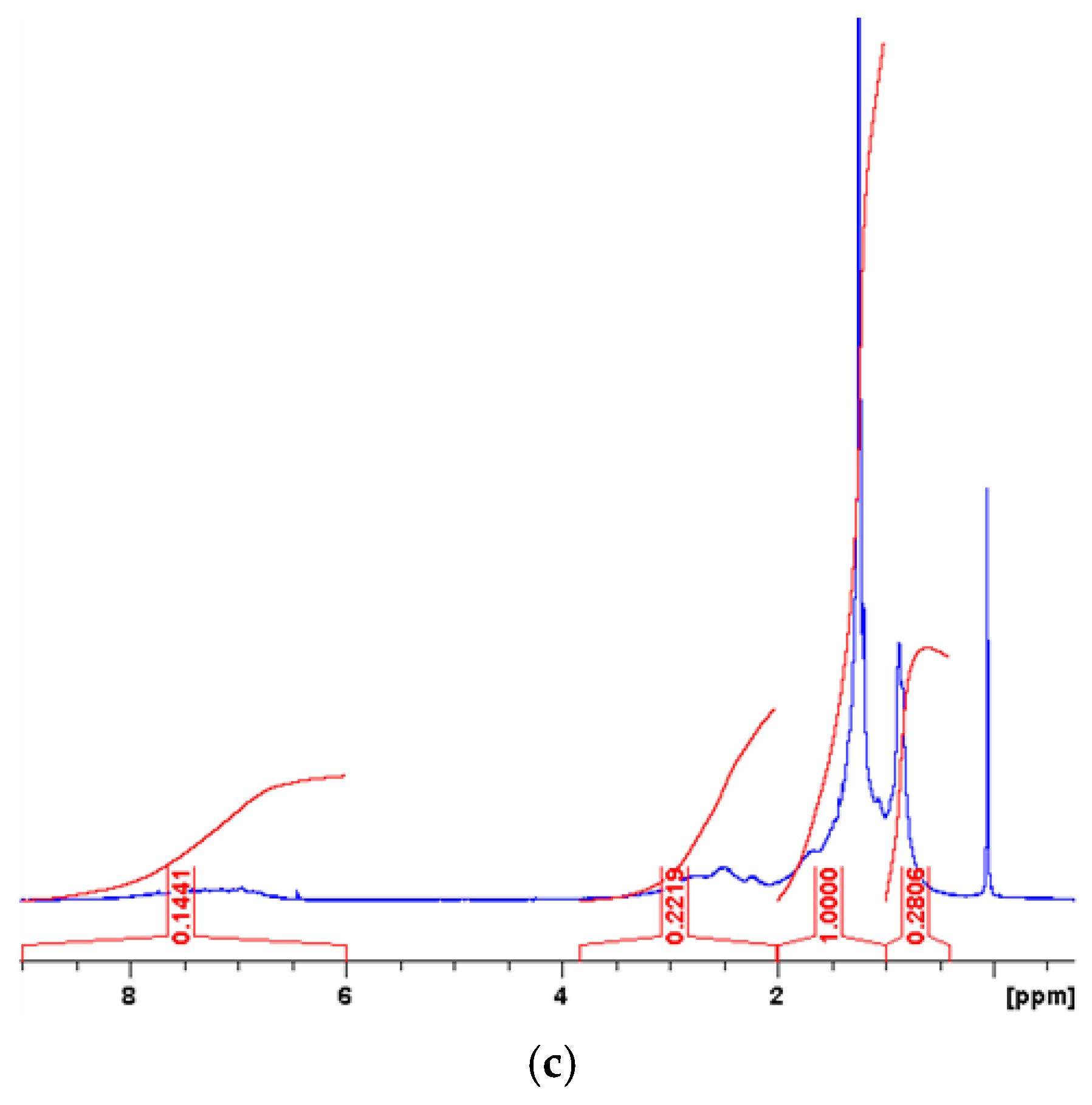 Applsci 08 00229 g007b