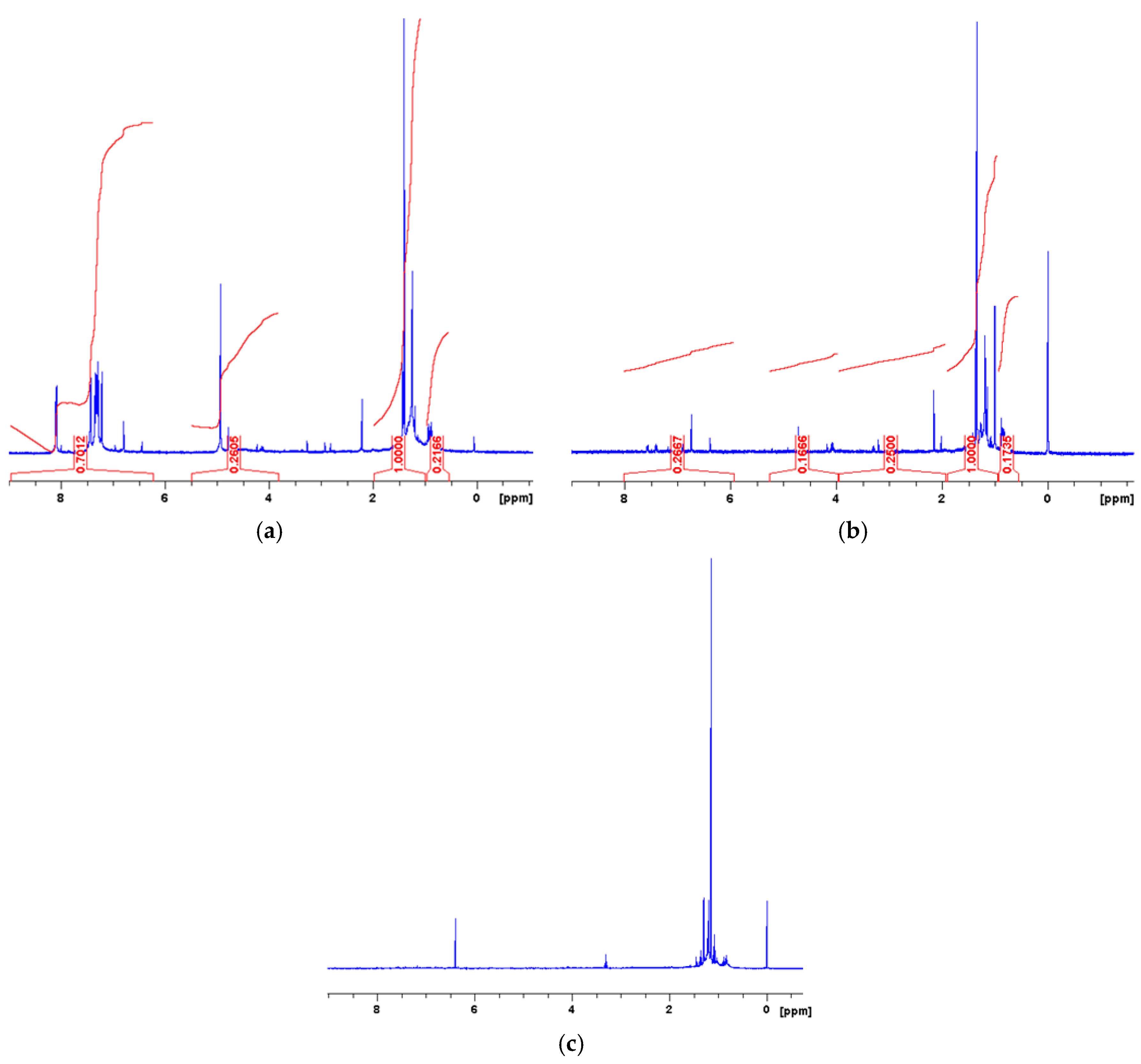 Applsci 08 00229 g008