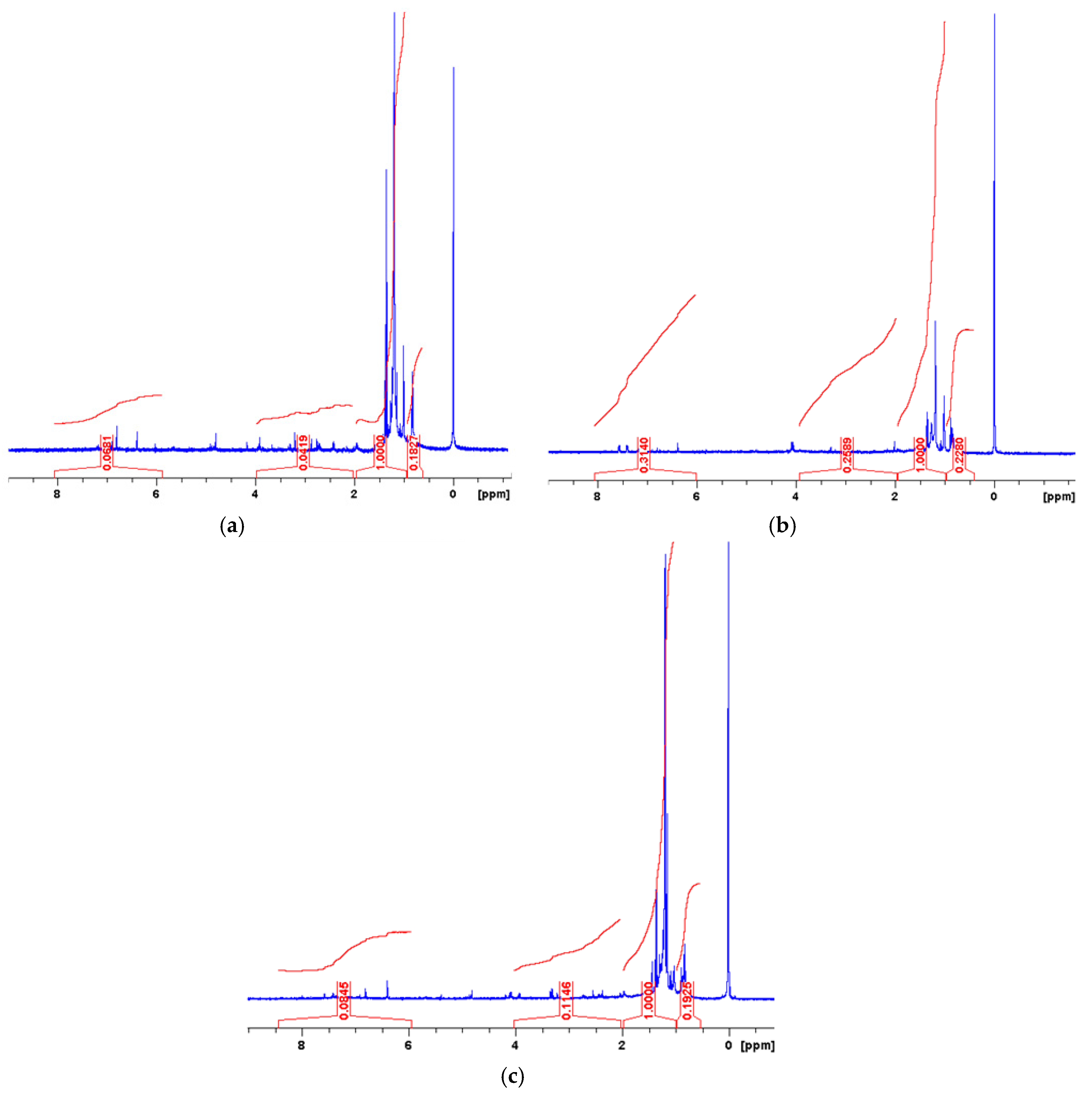 Applsci 08 00229 g009