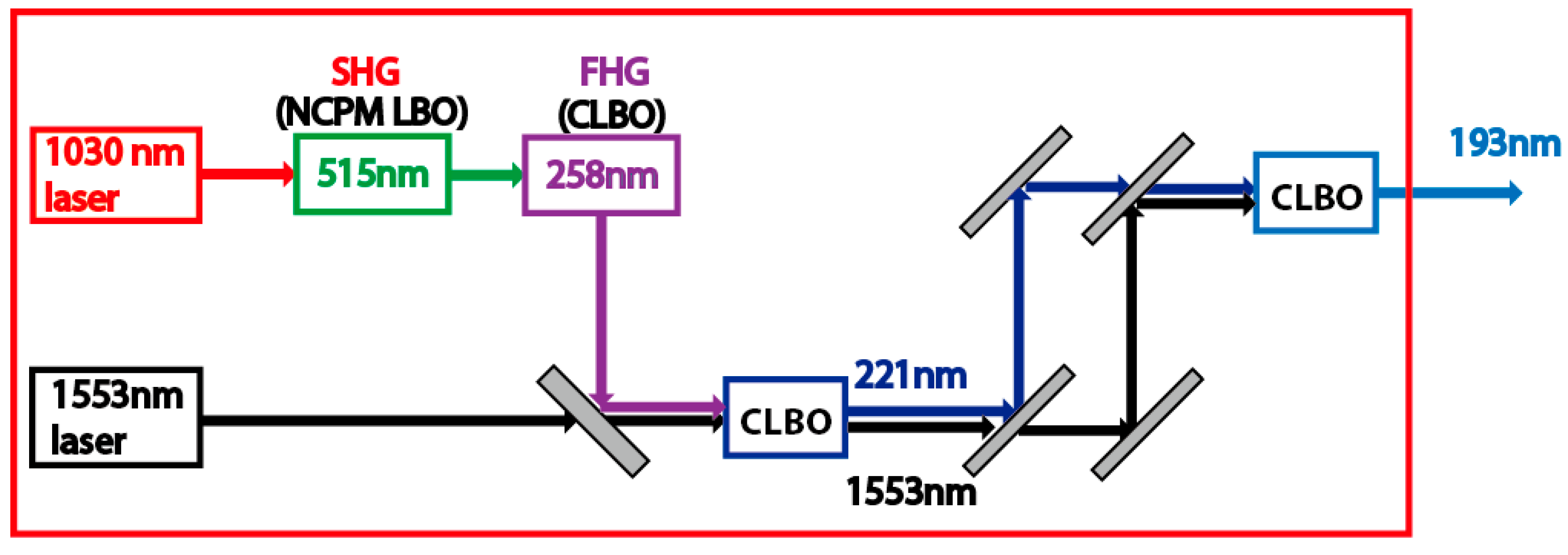 Applsci 08 00233 g002