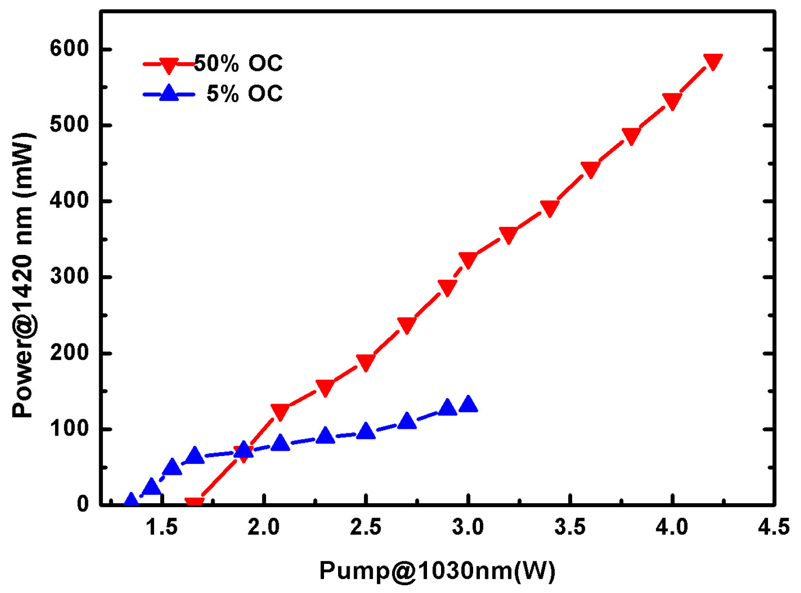 Applsci 08 00233 g005