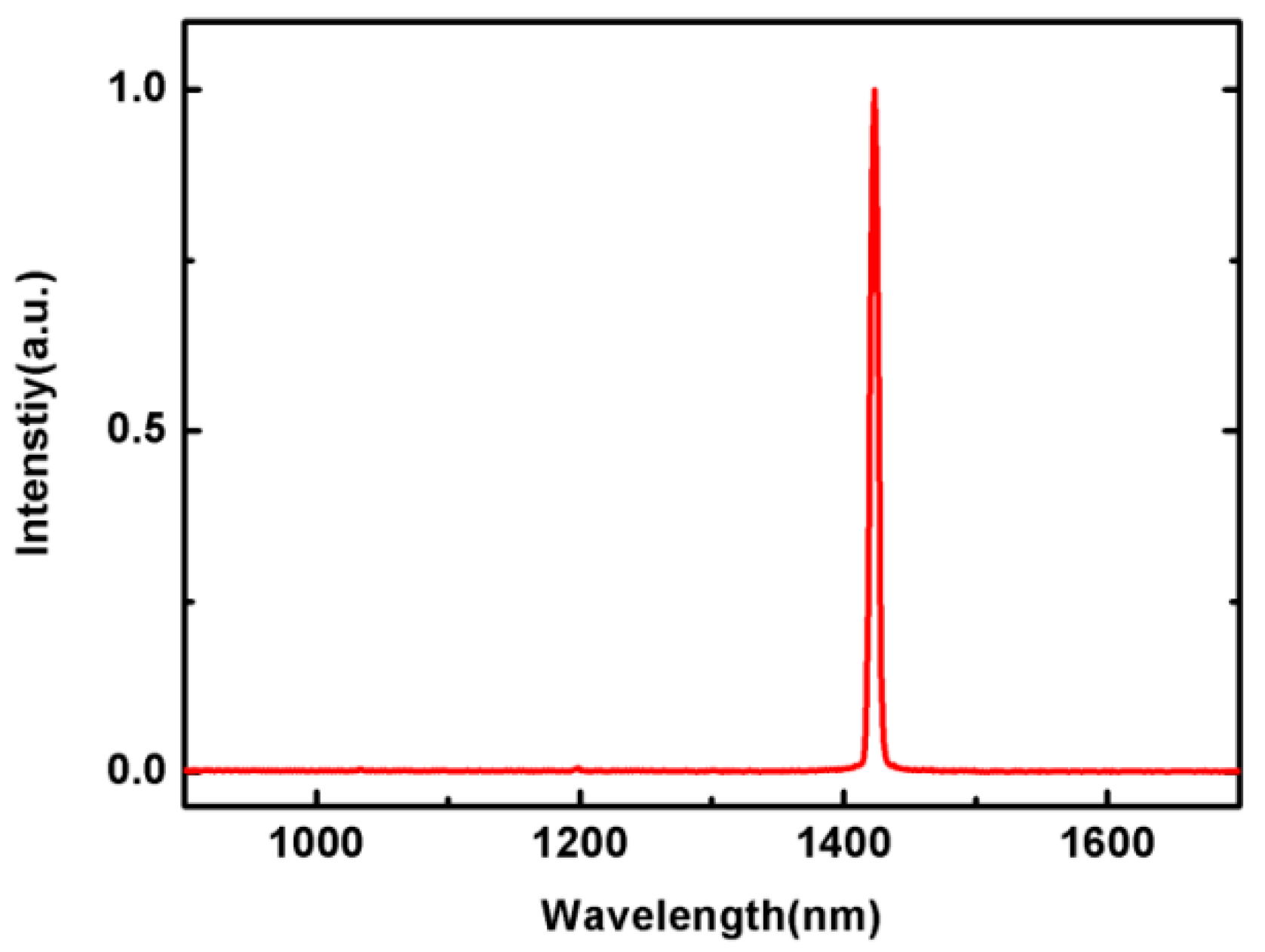 Applsci 08 00233 g006