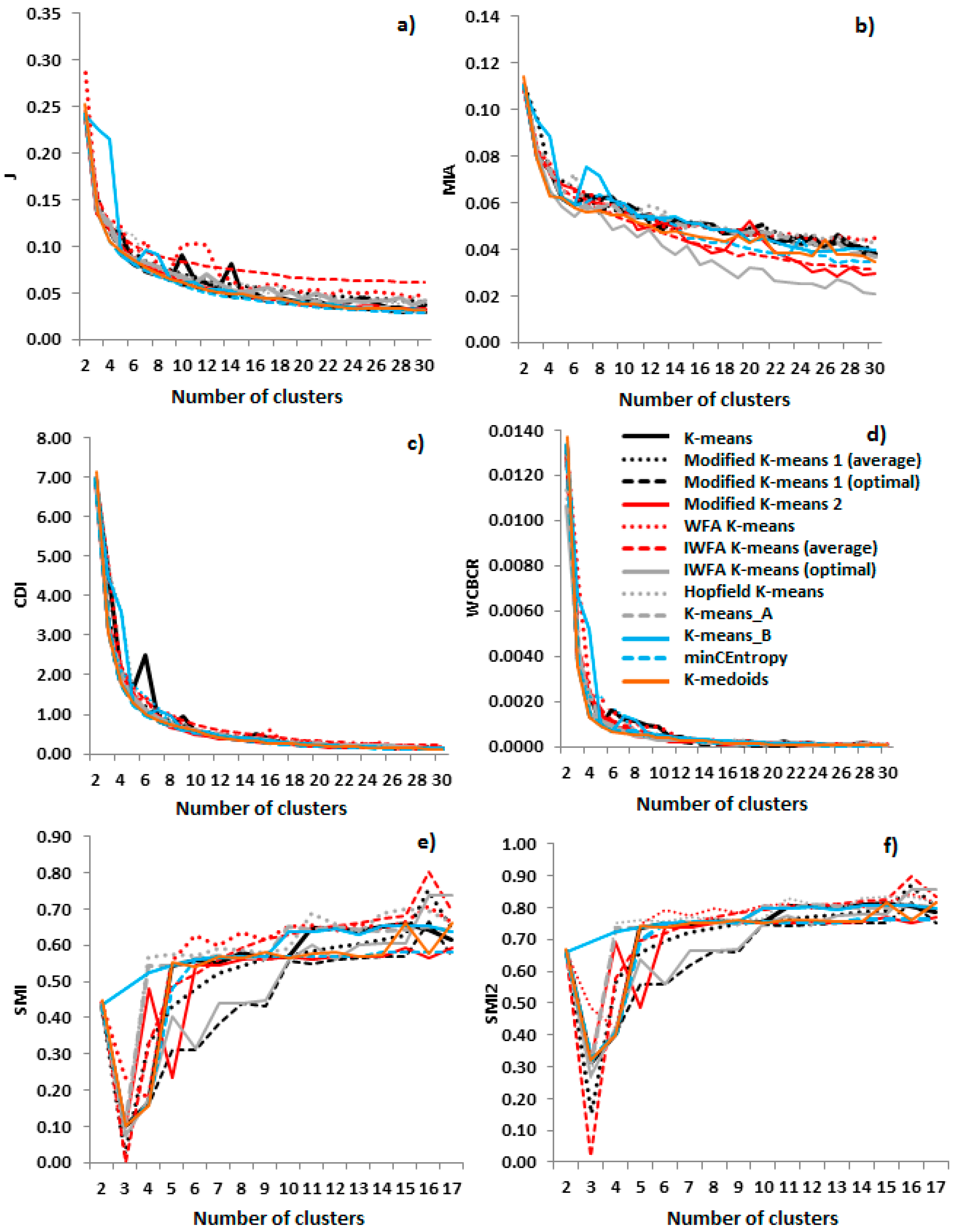 Applsci 08 00237 g001