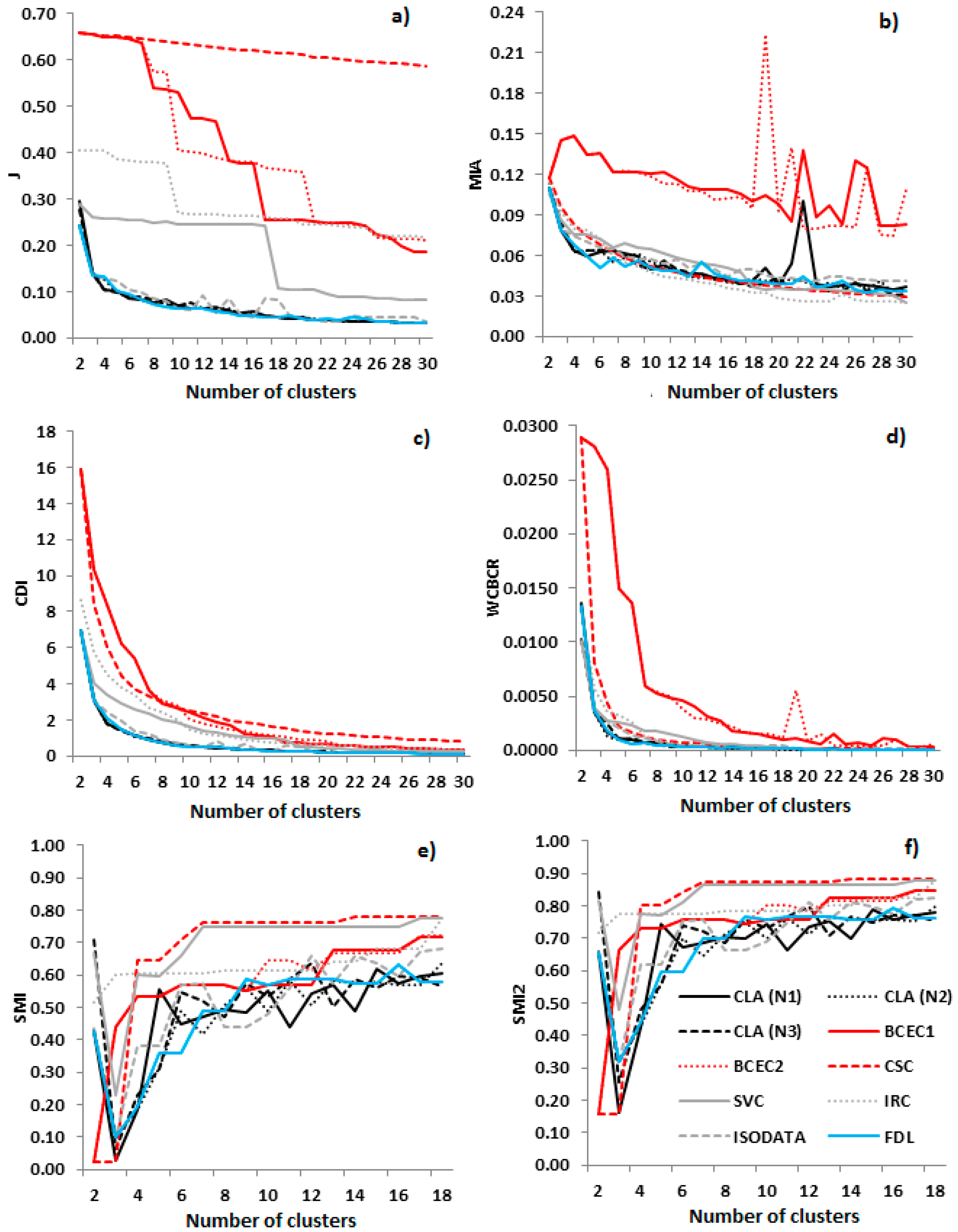 Applsci 08 00237 g009