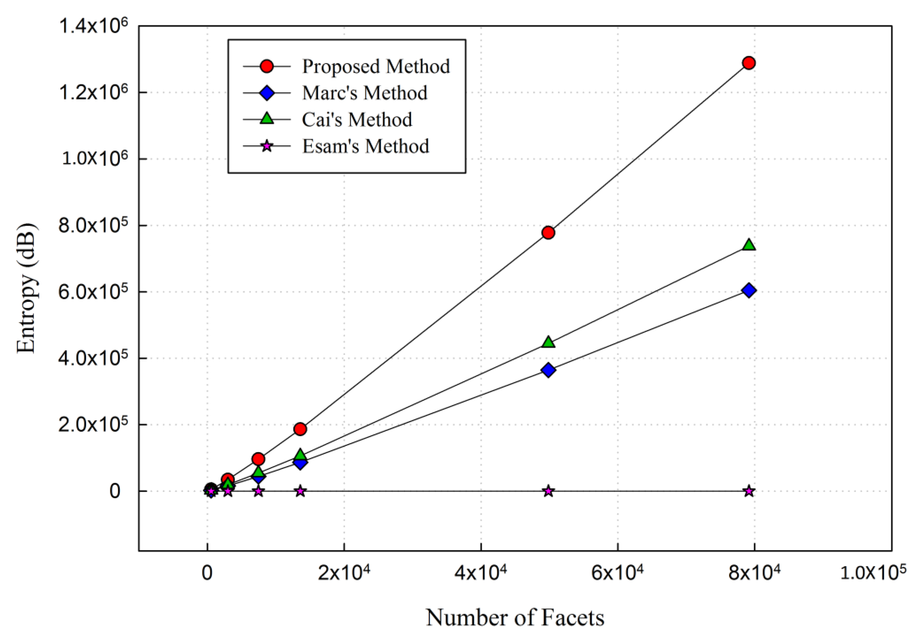 Applsci 08 00242 g007