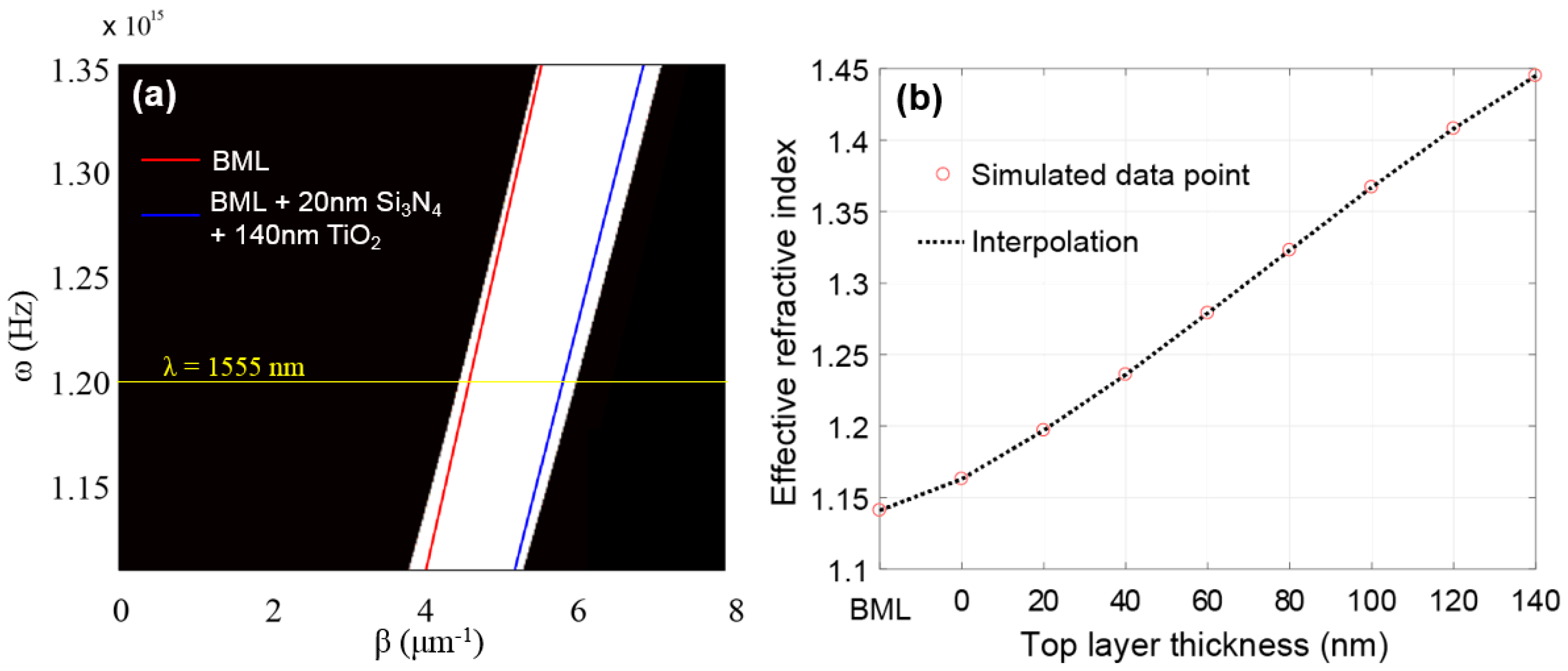 Applsci 08 00245 g005