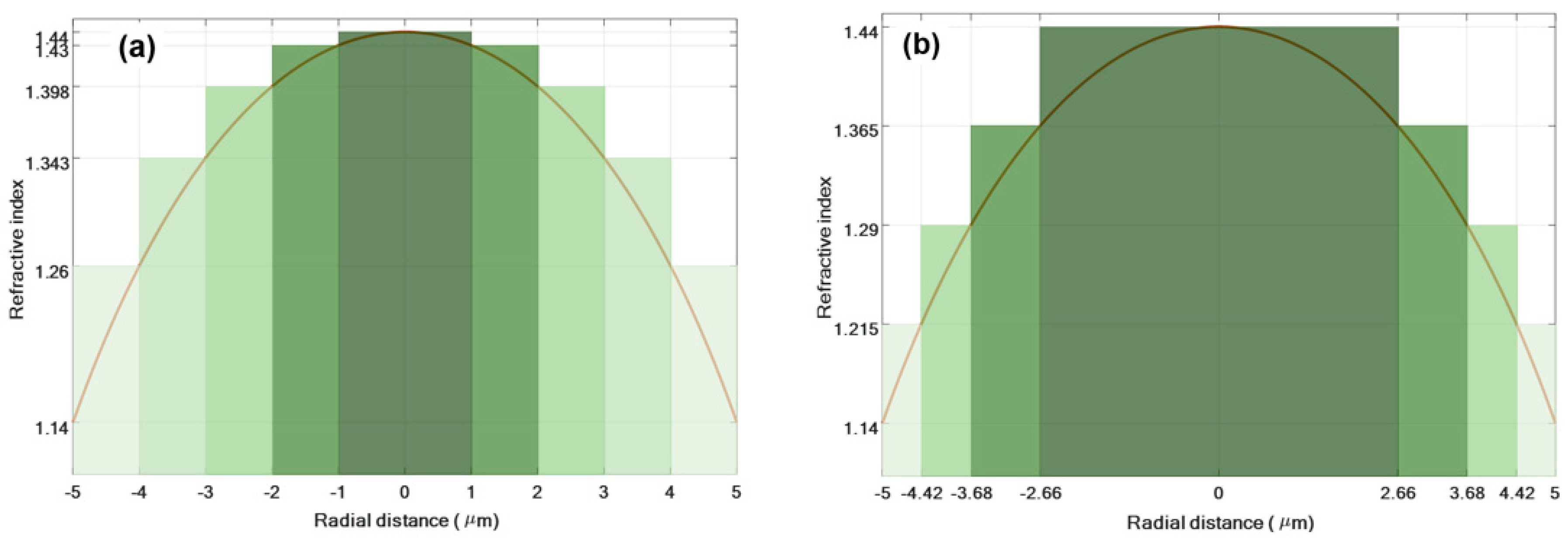 Applsci 08 00245 g006