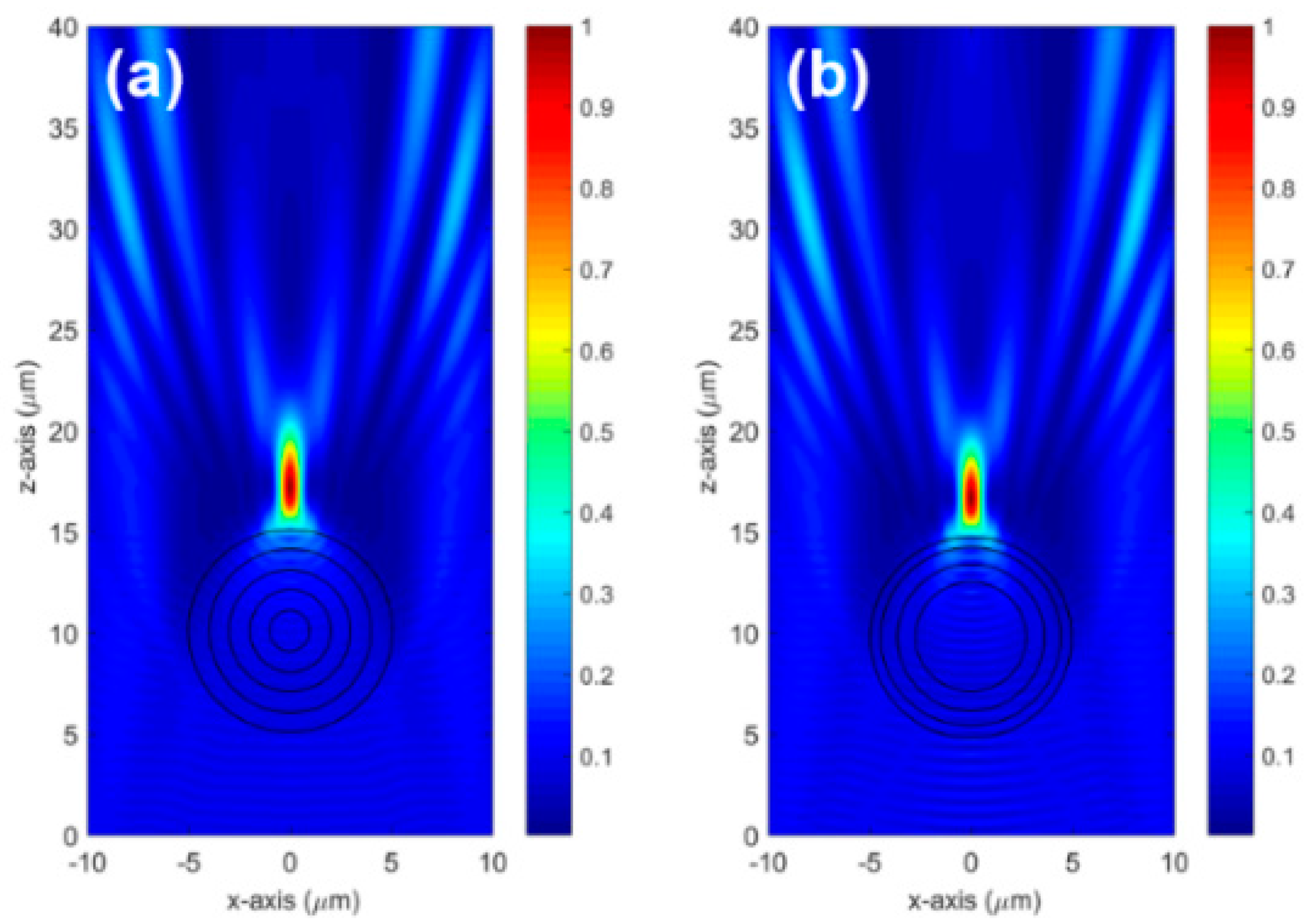 Applsci 08 00245 g007