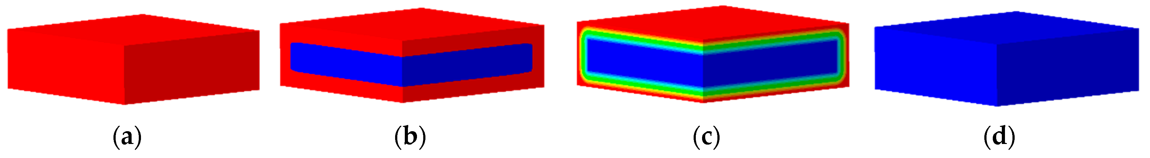 Applsci 08 00246 g003