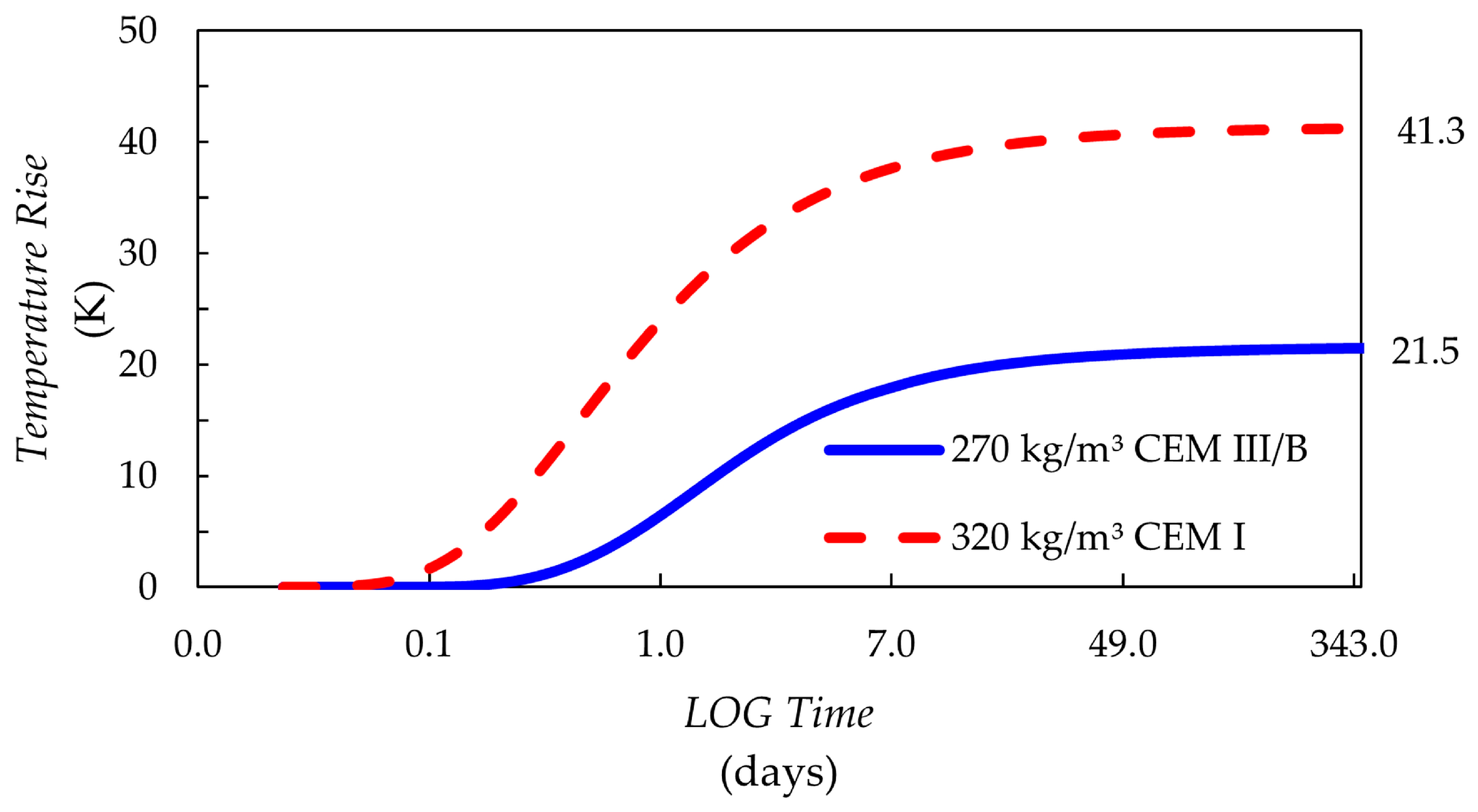 Applsci 08 00246 g005