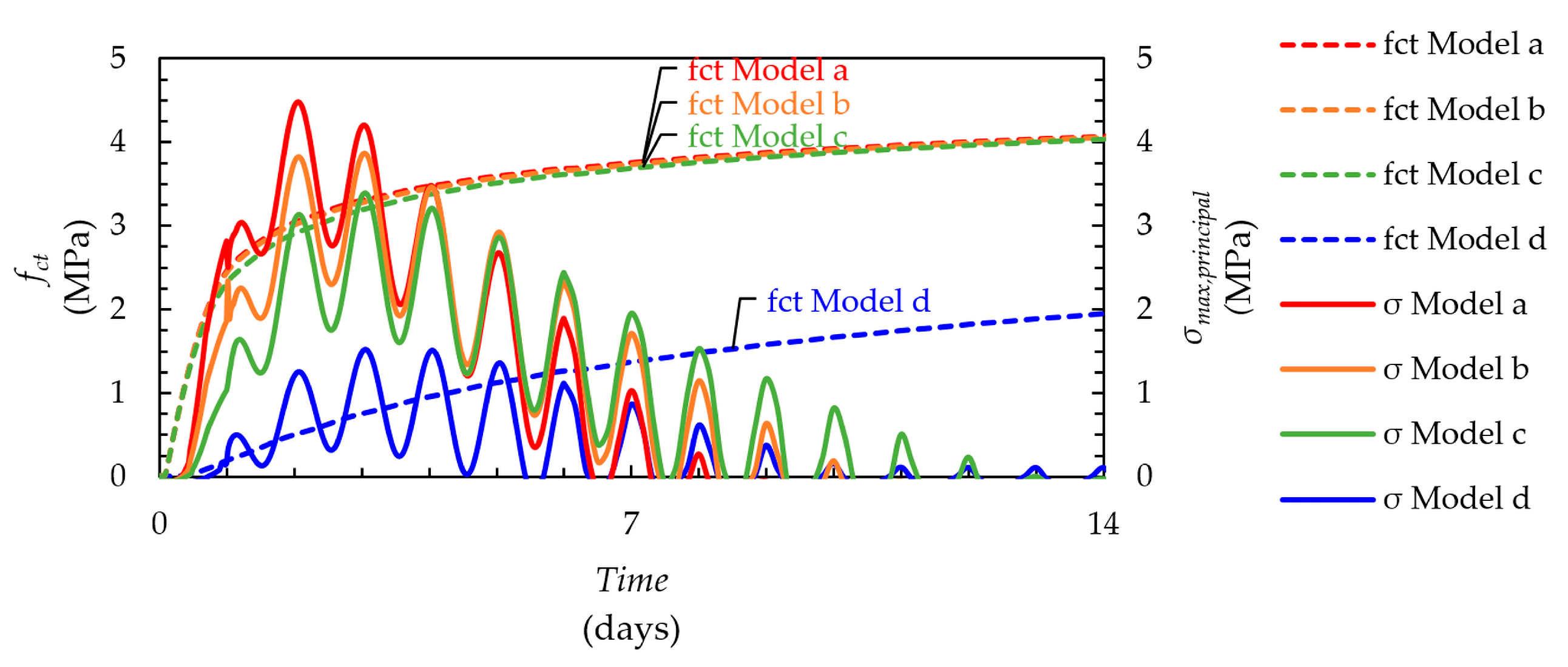 Applsci 08 00246 g007