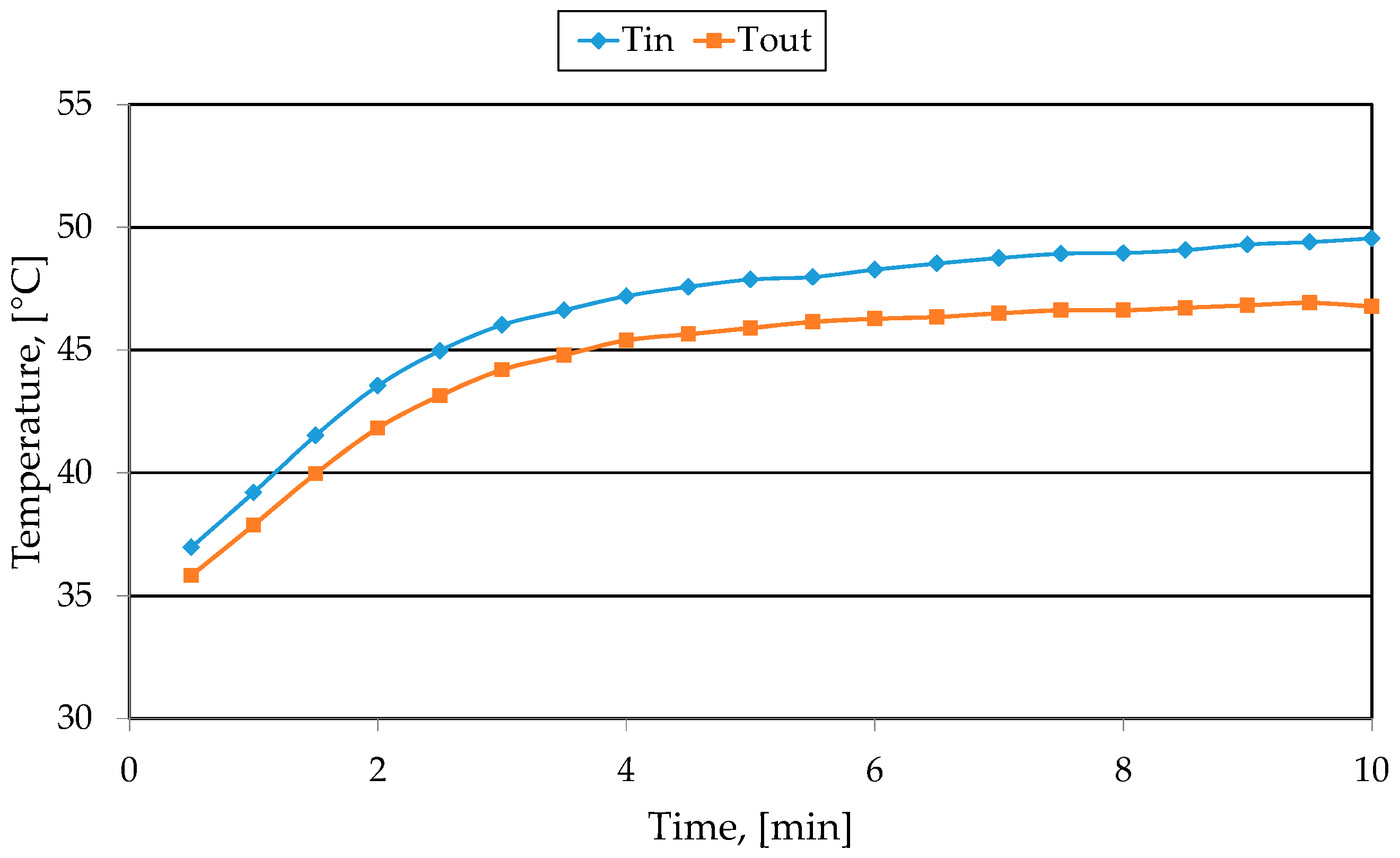 Applsci 08 00250 g003