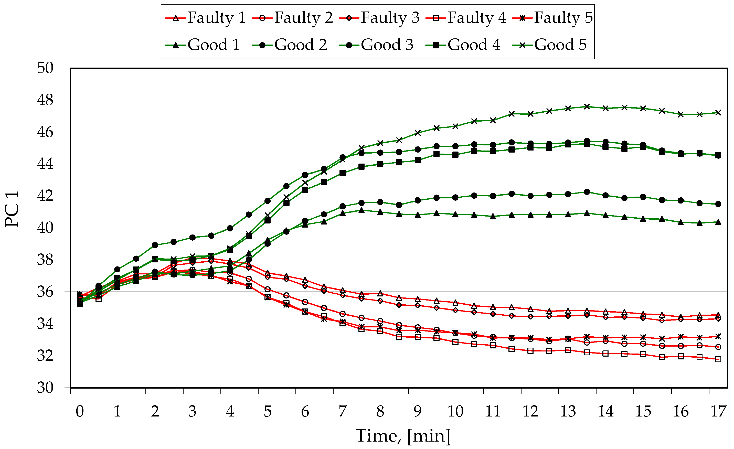 Applsci 08 00250 g004