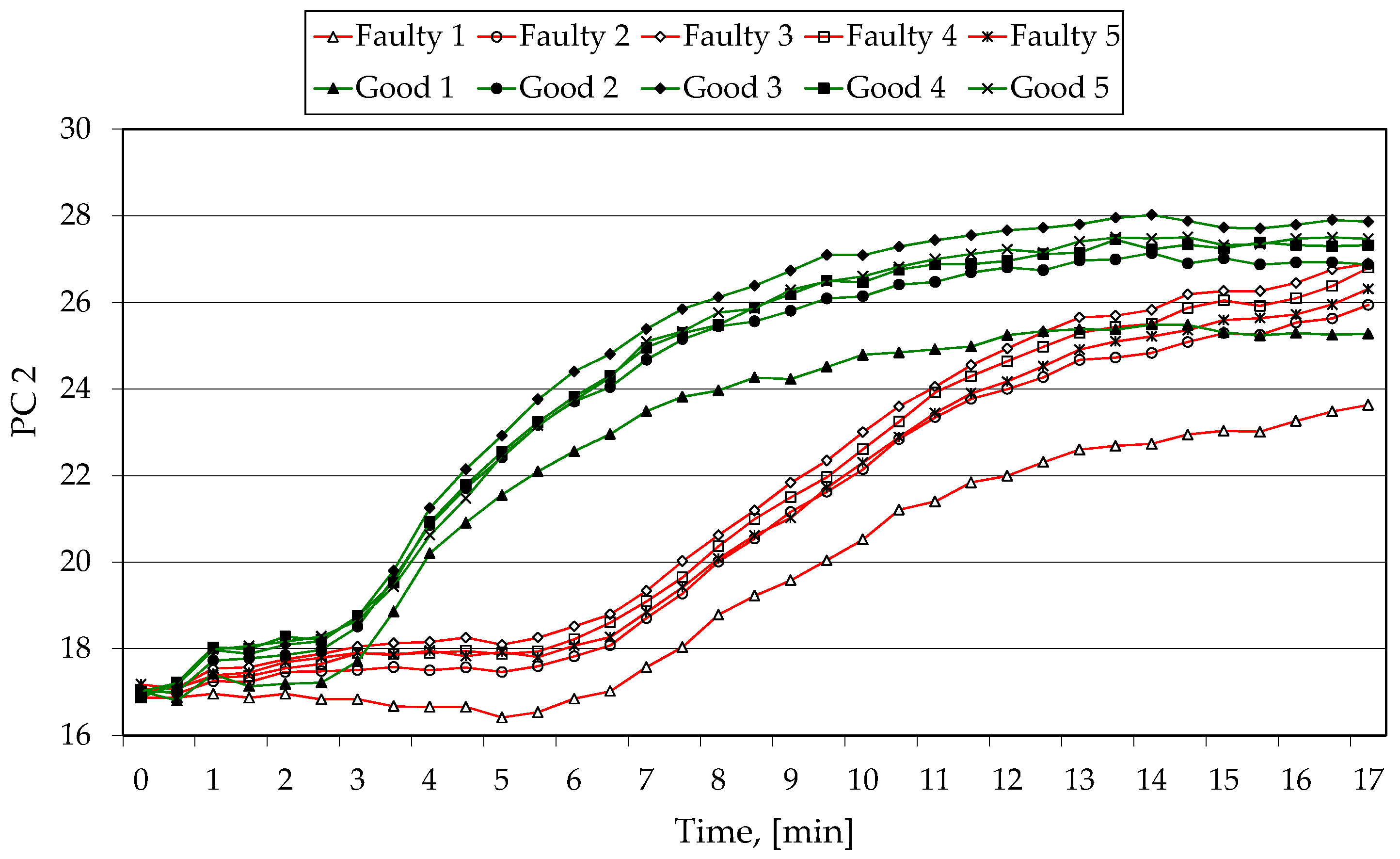 Applsci 08 00250 g005